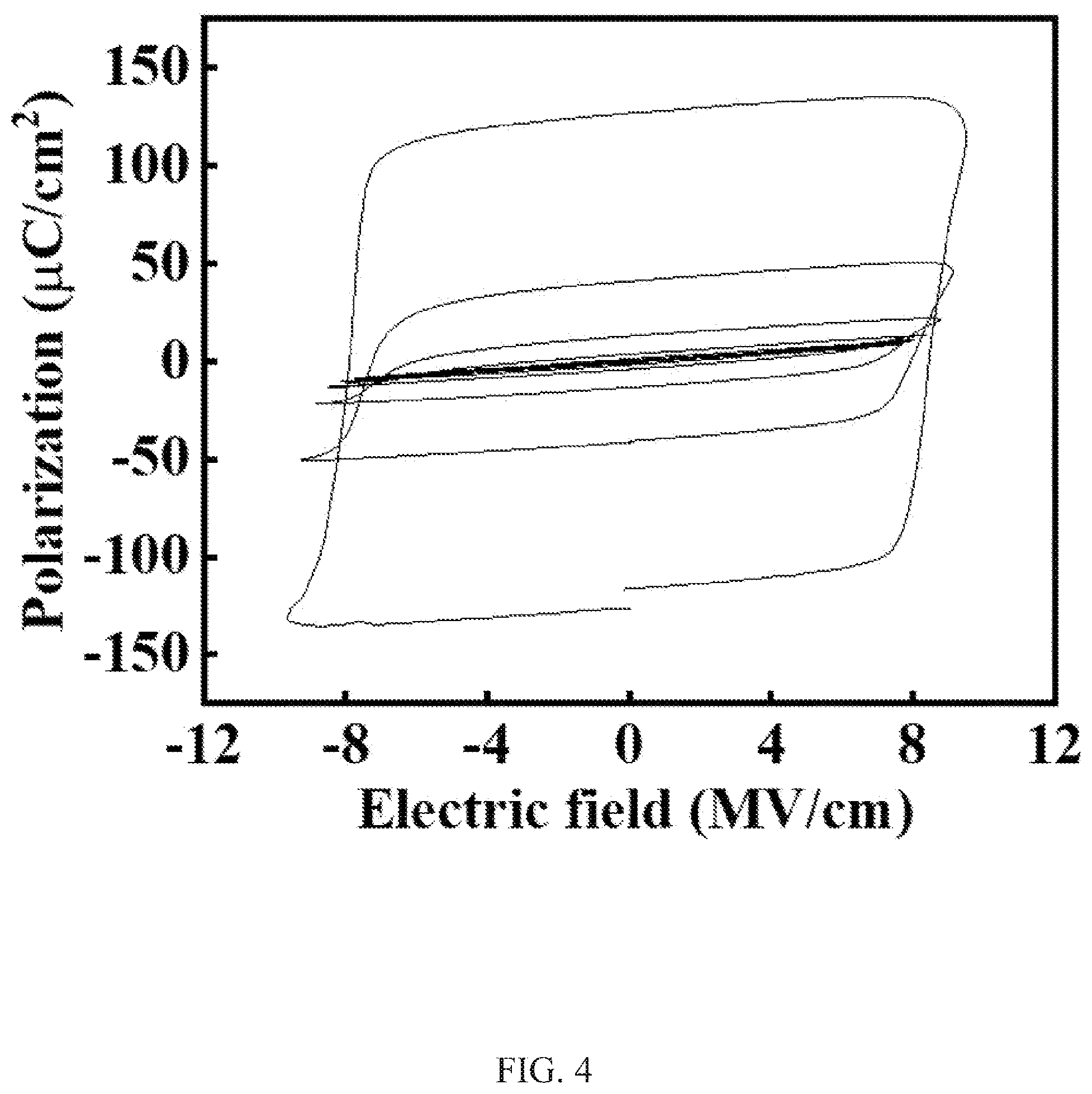 Patent US12308063 Figure 4 – Ferroelectric thin film, electronic element using name, and method for manufacturing ferroelectric thin film