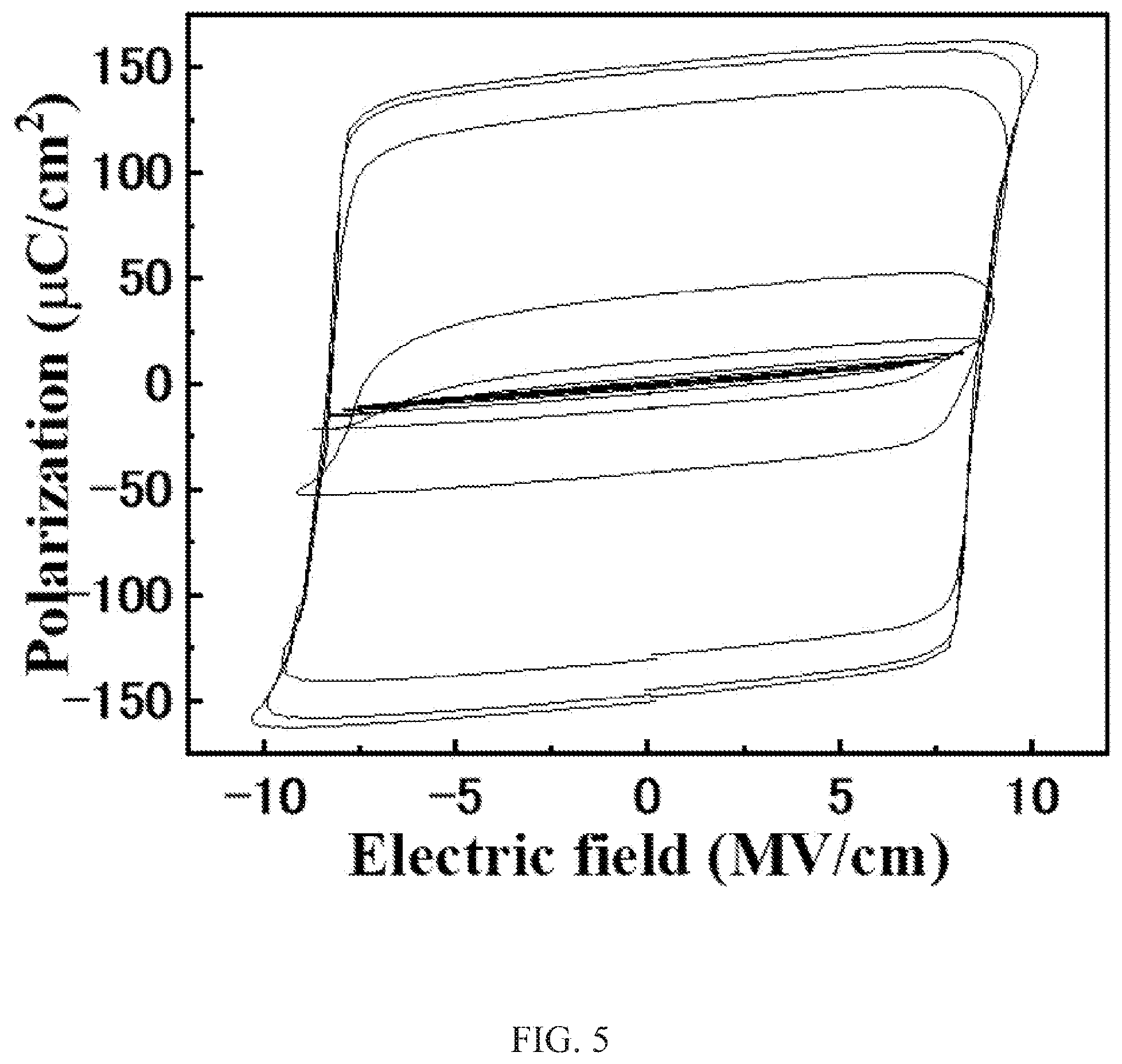 Patent US12308063 Figure 5 – Ferroelectric thin film, electronic element using name, and method for manufacturing ferroelectric thin film