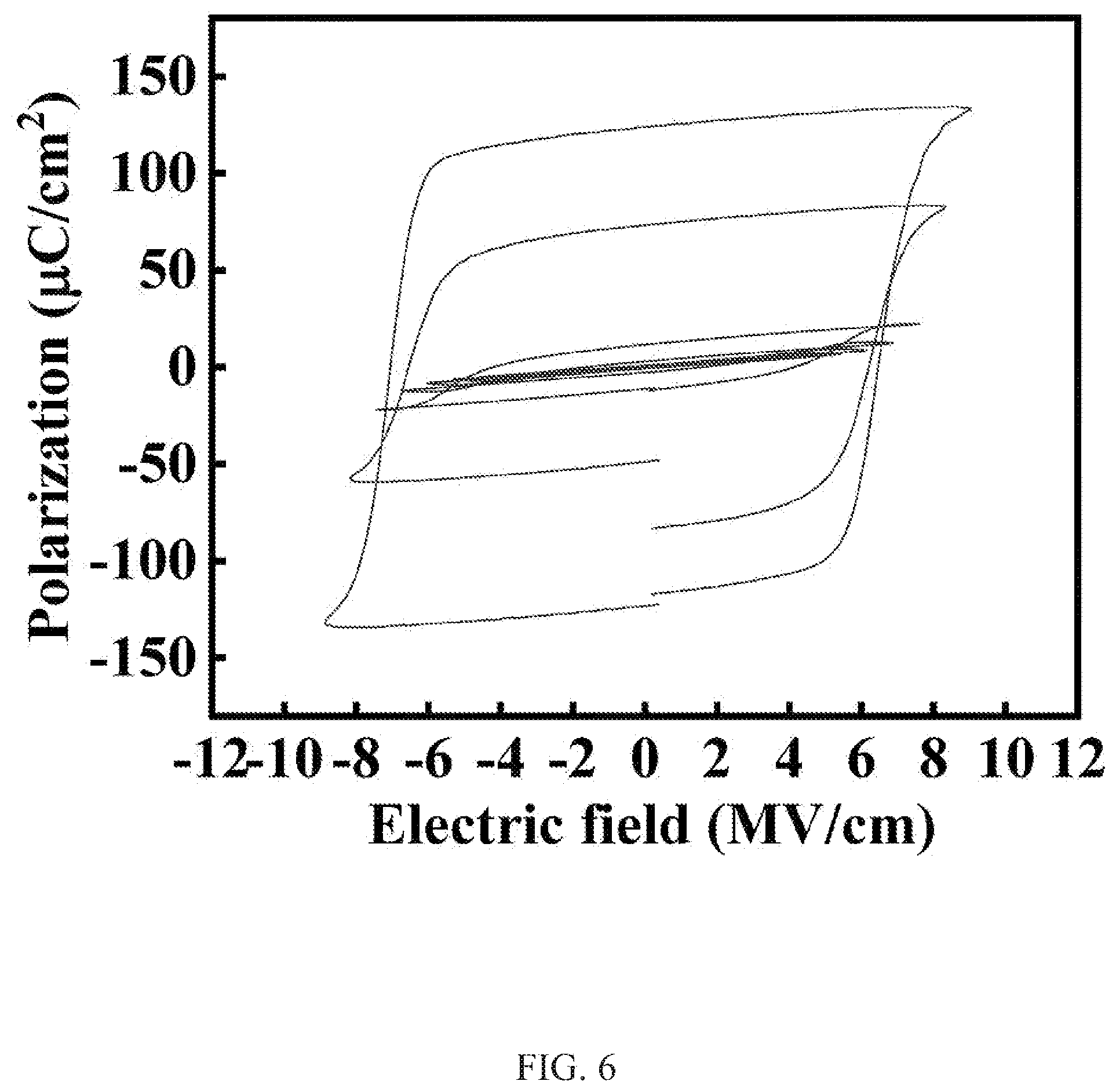 Patent US12308063 Figure 6 – Ferroelectric thin film, electronic element using name, and method for manufacturing ferroelectric thin film