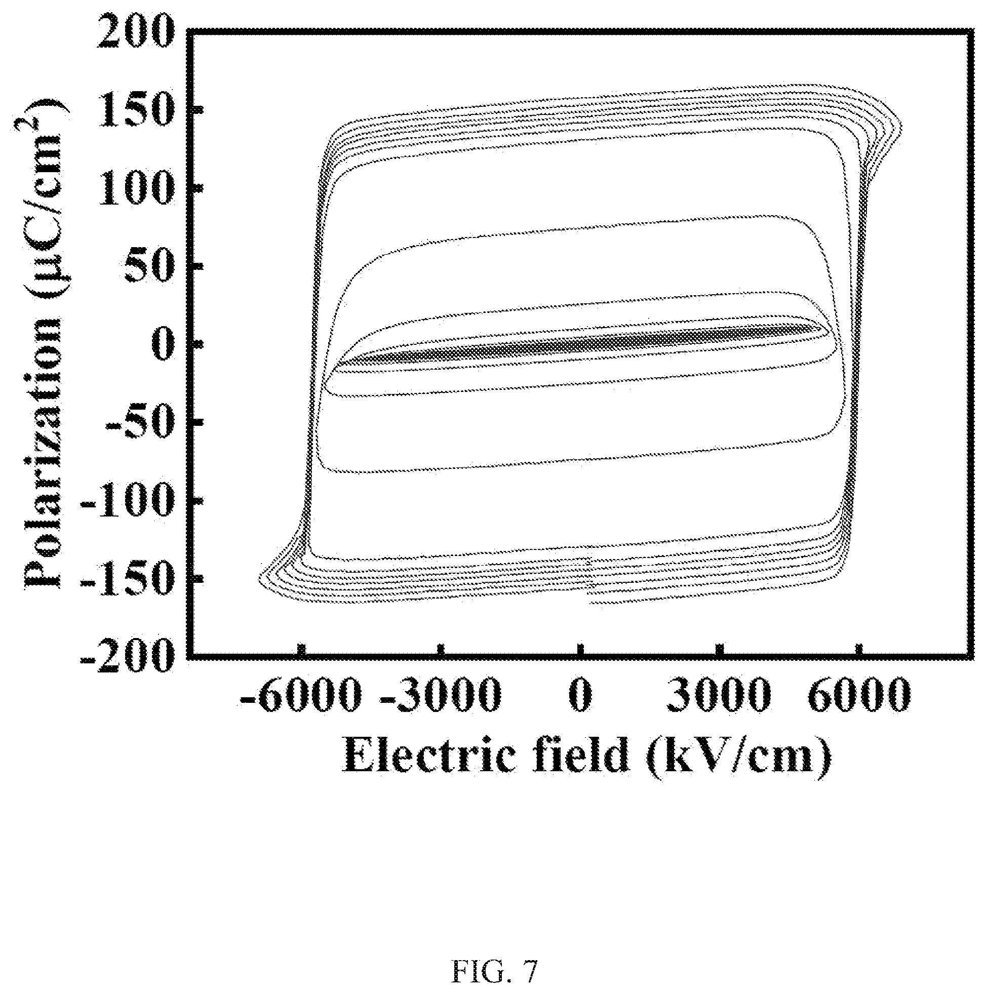 Patent US12308063 Figure 7 – Ferroelectric thin film, electronic element using name, and method for manufacturing ferroelectric thin film