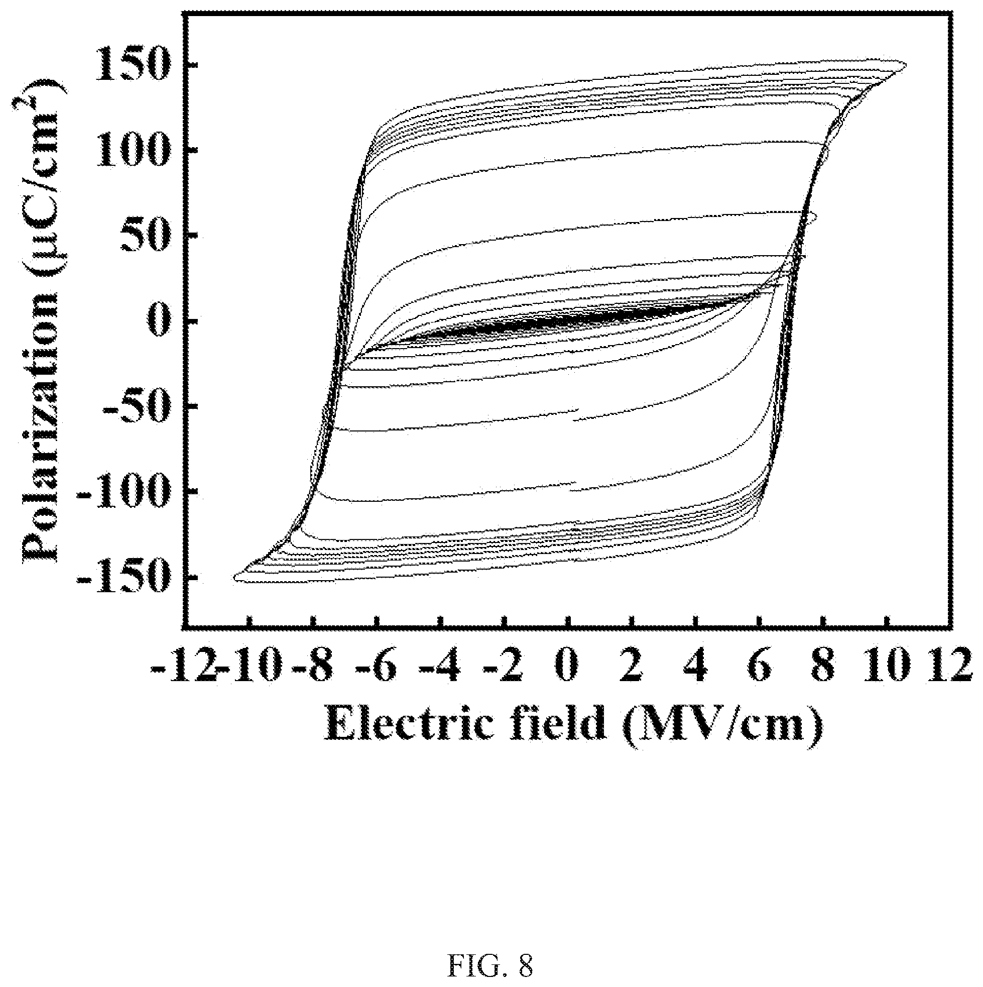 Patent US12308063 Figure 8 – Ferroelectric thin film, electronic element using name, and method for manufacturing ferroelectric thin film