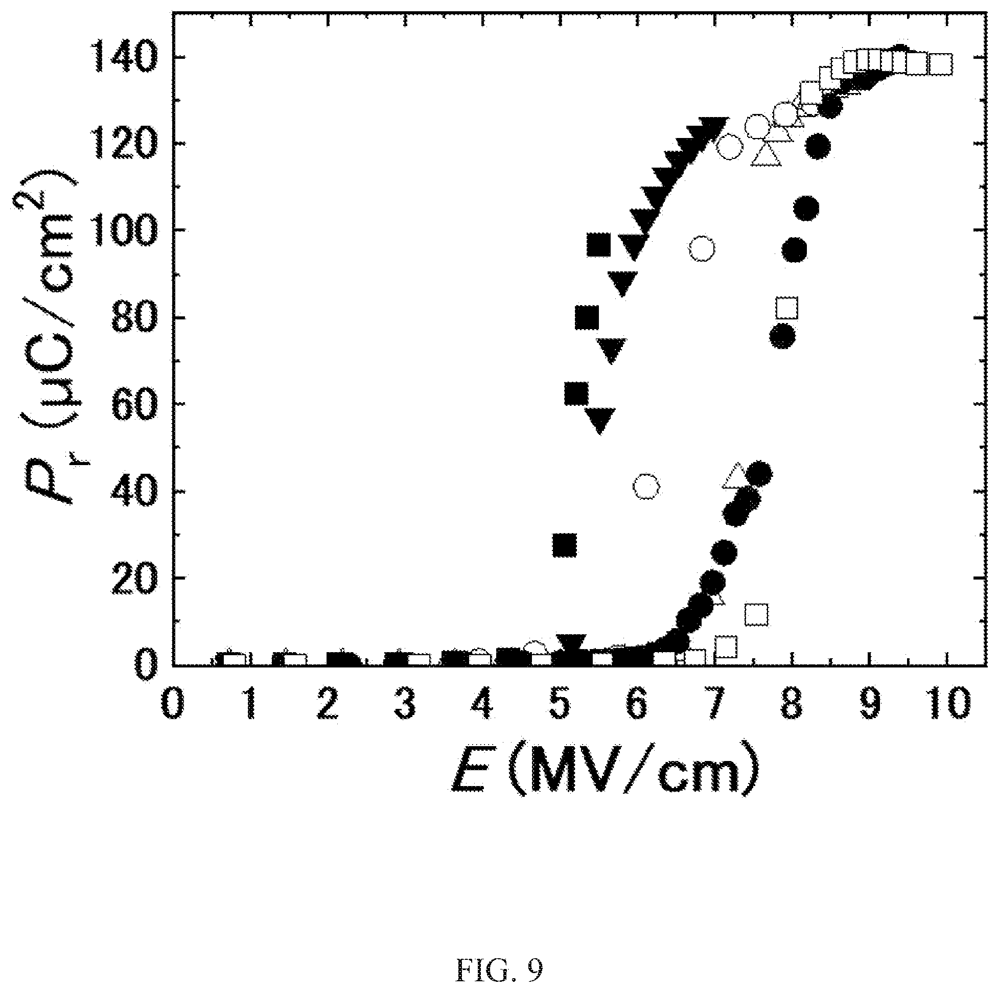 Patent US12308063 Figure 9 – Ferroelectric thin film, electronic element using name, and method for manufacturing ferroelectric thin film
