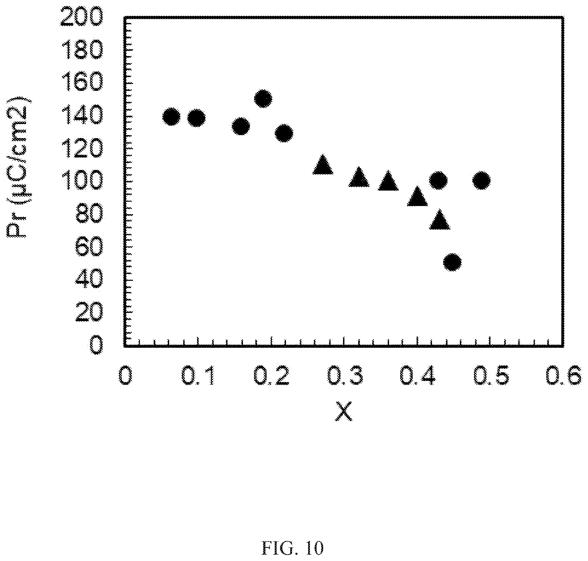Patent US12308063 Figure 10 – Ferroelectric thin film, electronic element using name, and method for manufacturing ferroelectric thin film