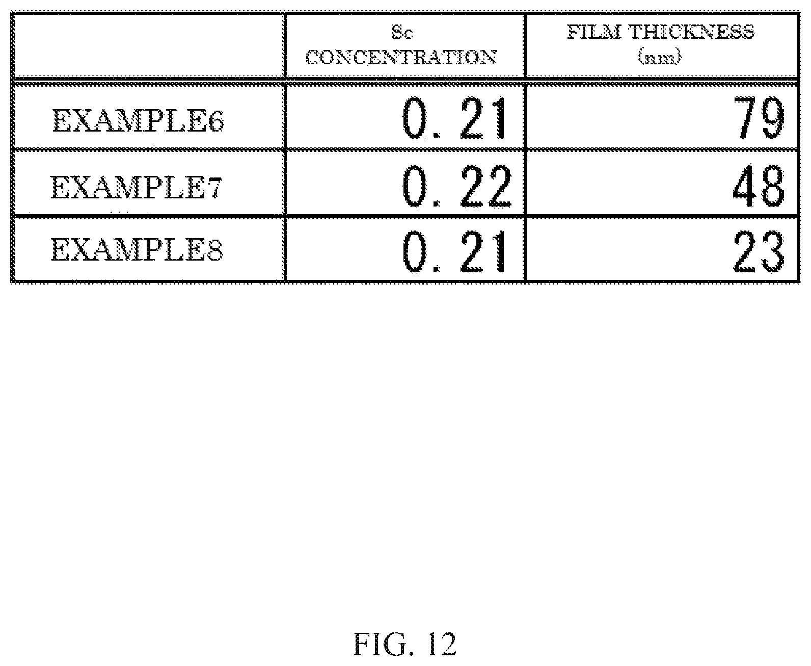 Patent US12308063 Figure 12 – Ferroelectric thin film, electronic element using name, and method for manufacturing ferroelectric thin film