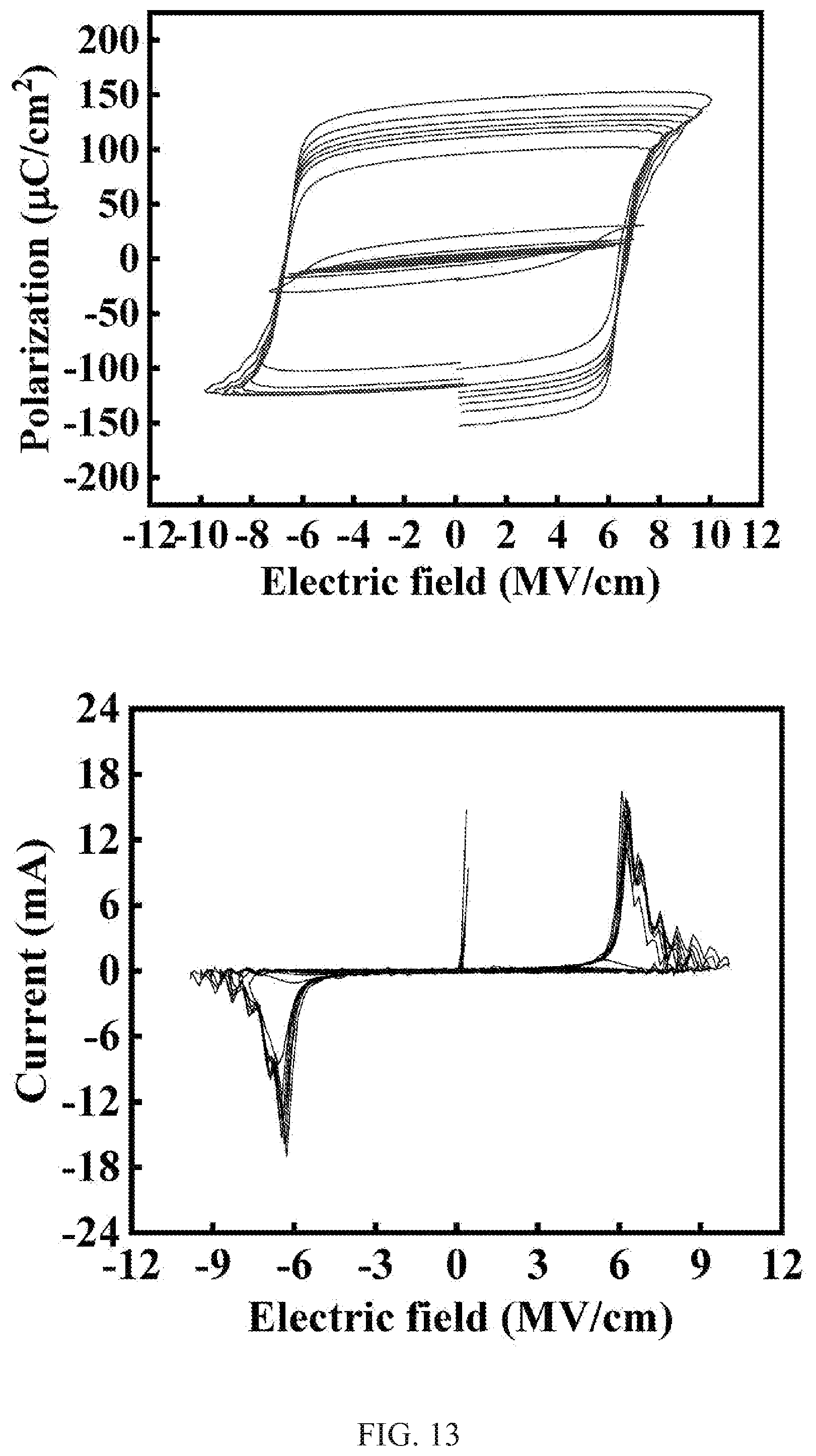Patent US12308063 Figure 13 – Ferroelectric thin film, electronic element using name, and method for manufacturing ferroelectric thin film