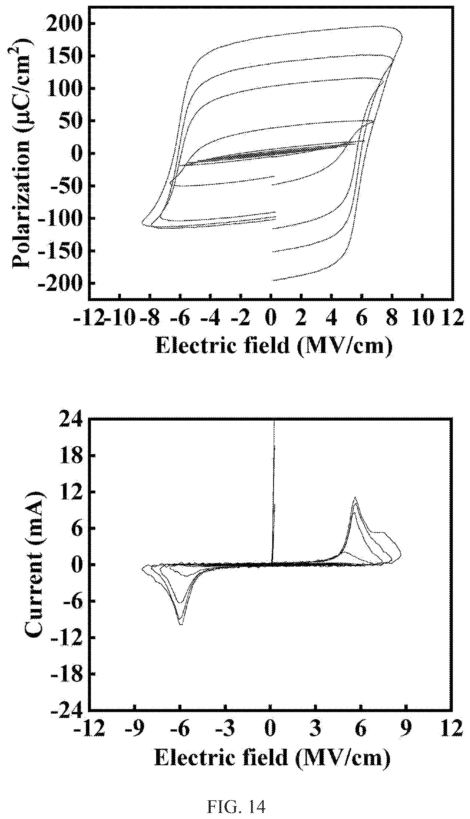 Patent US12308063 Figure 14 – Ferroelectric thin film, electronic element using name, and method for manufacturing ferroelectric thin film