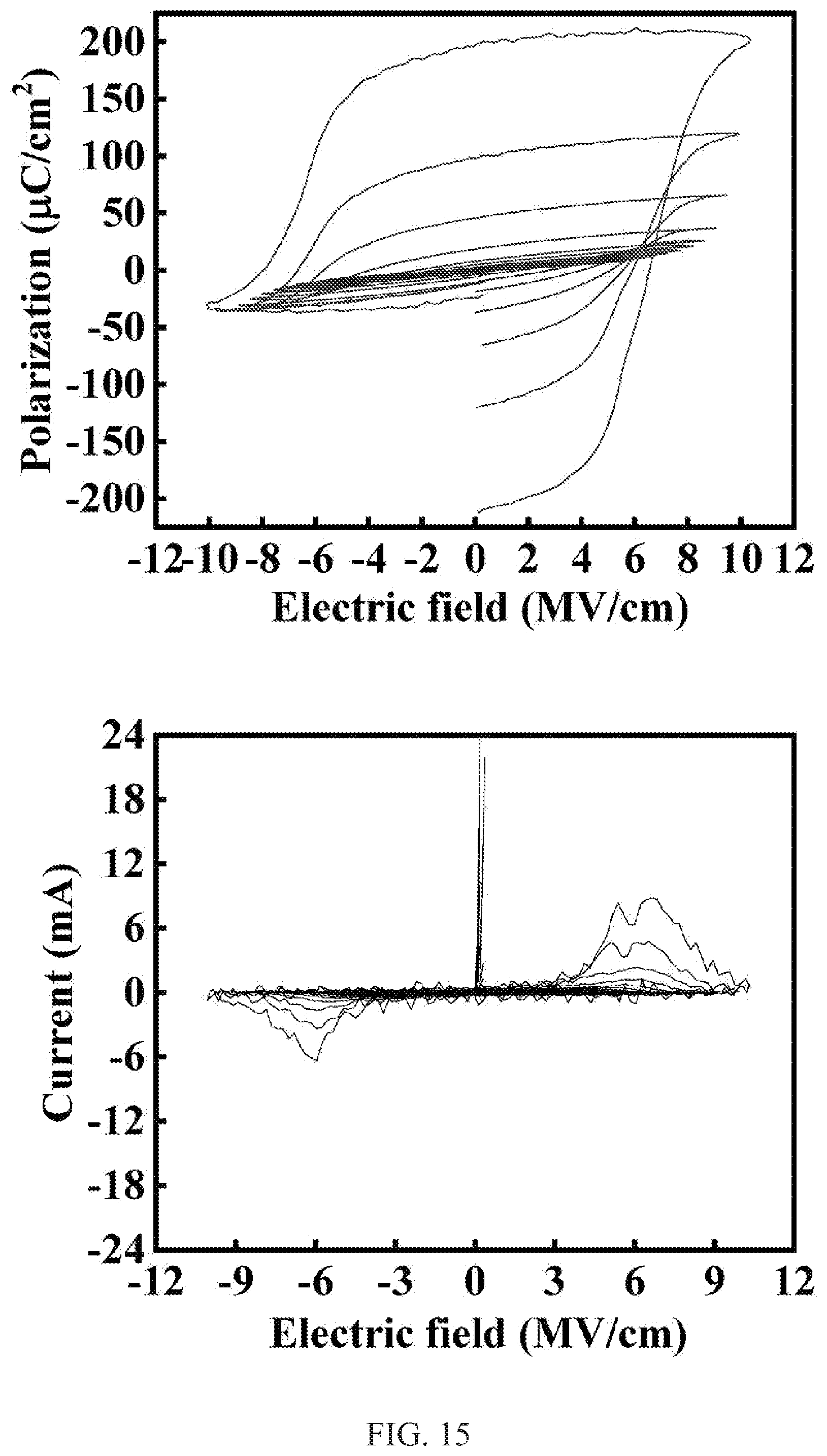 Patent US12308063 Figure 15 – Ferroelectric thin film, electronic element using name, and method for manufacturing ferroelectric thin film