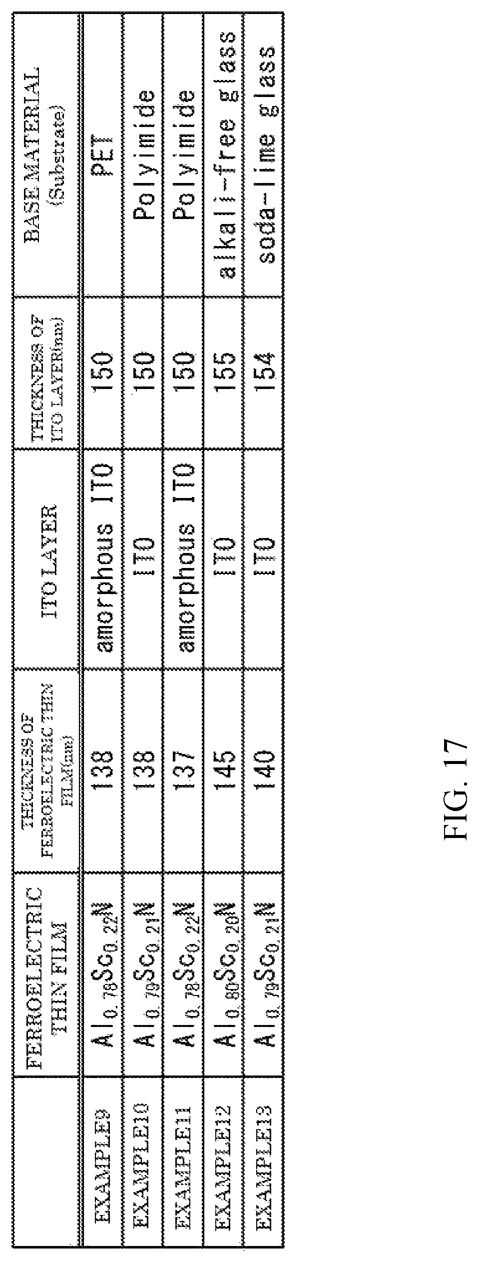 Patent US12308063 Figure 17 – Ferroelectric thin film, electronic element using name, and method for manufacturing ferroelectric thin film