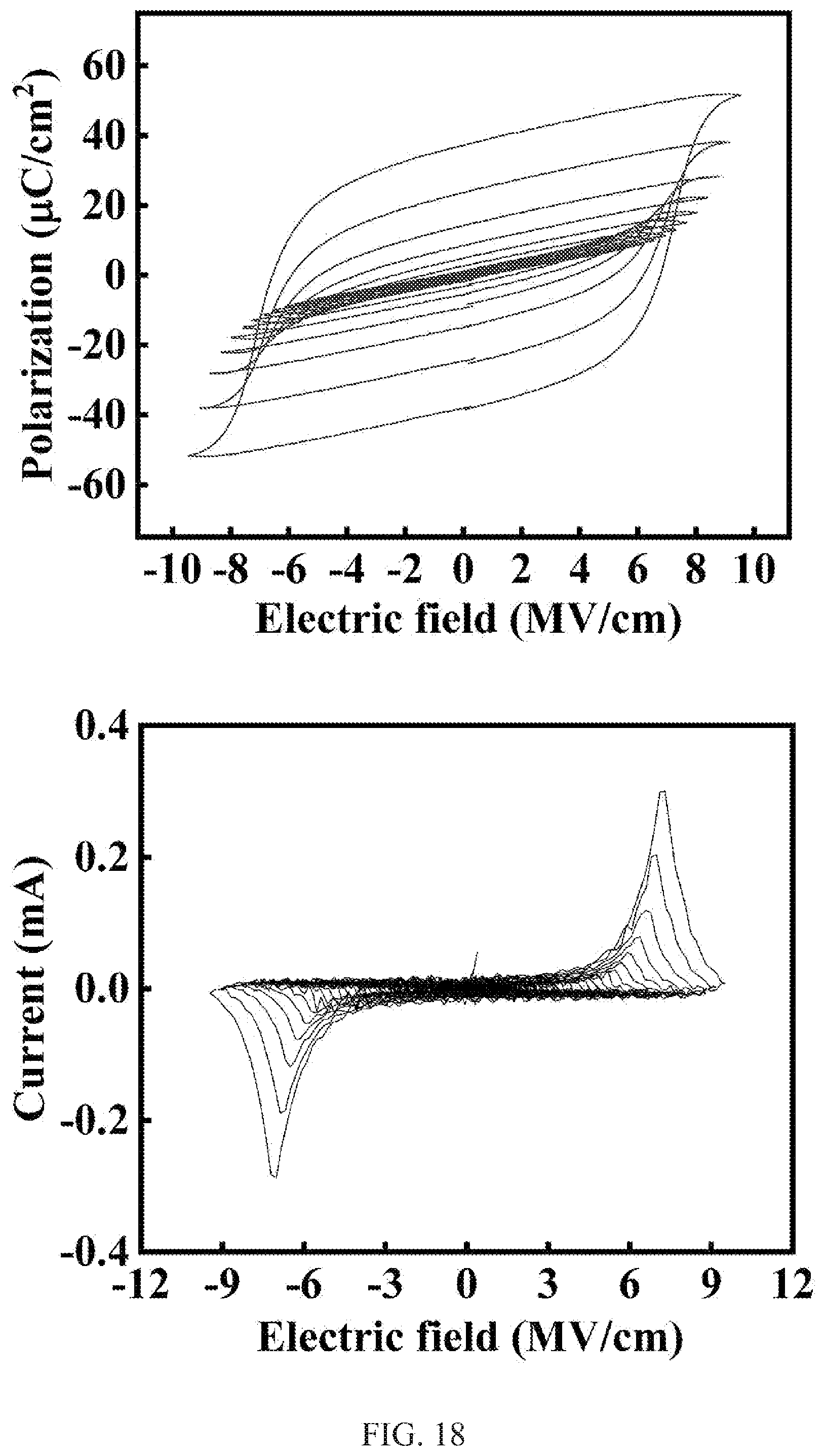 Patent US12308063 Figure 18 – Ferroelectric thin film, electronic element using name, and method for manufacturing ferroelectric thin film