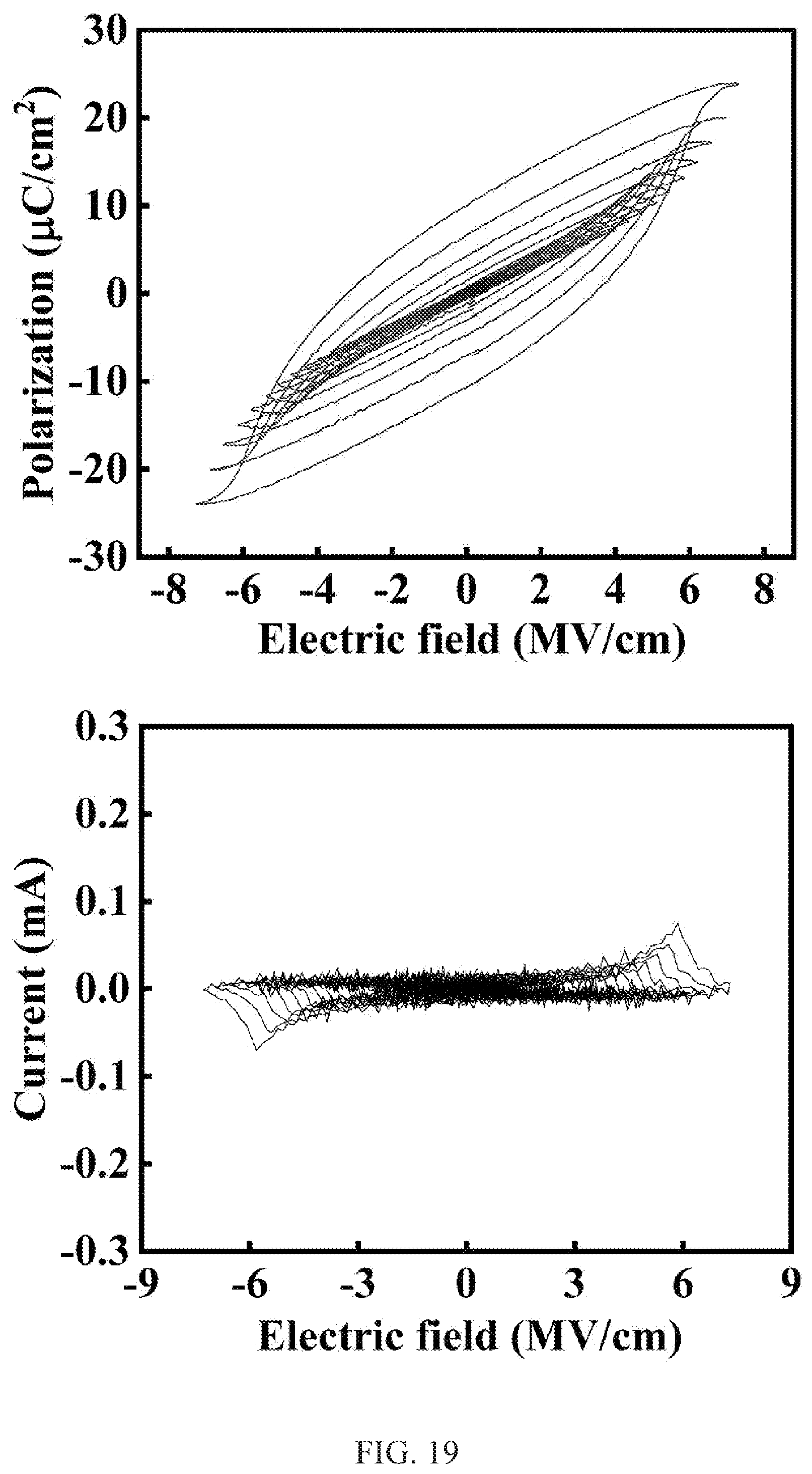 Patent US12308063 Figure 19 – Ferroelectric thin film, electronic element using name, and method for manufacturing ferroelectric thin film