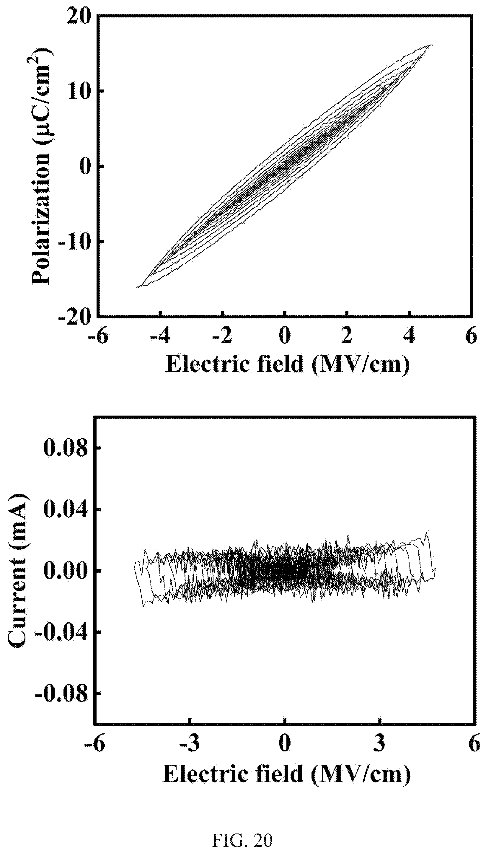 Patent US12308063 Figure 20 – Ferroelectric thin film, electronic element using name, and method for manufacturing ferroelectric thin film