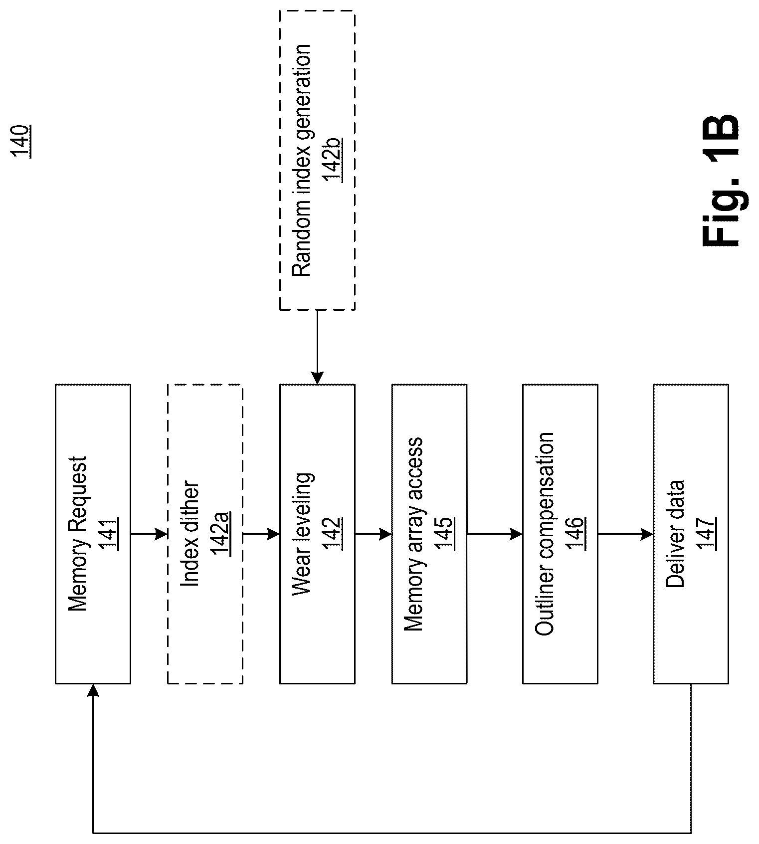 Patent US12308064 Figure 2 – Random swap injection