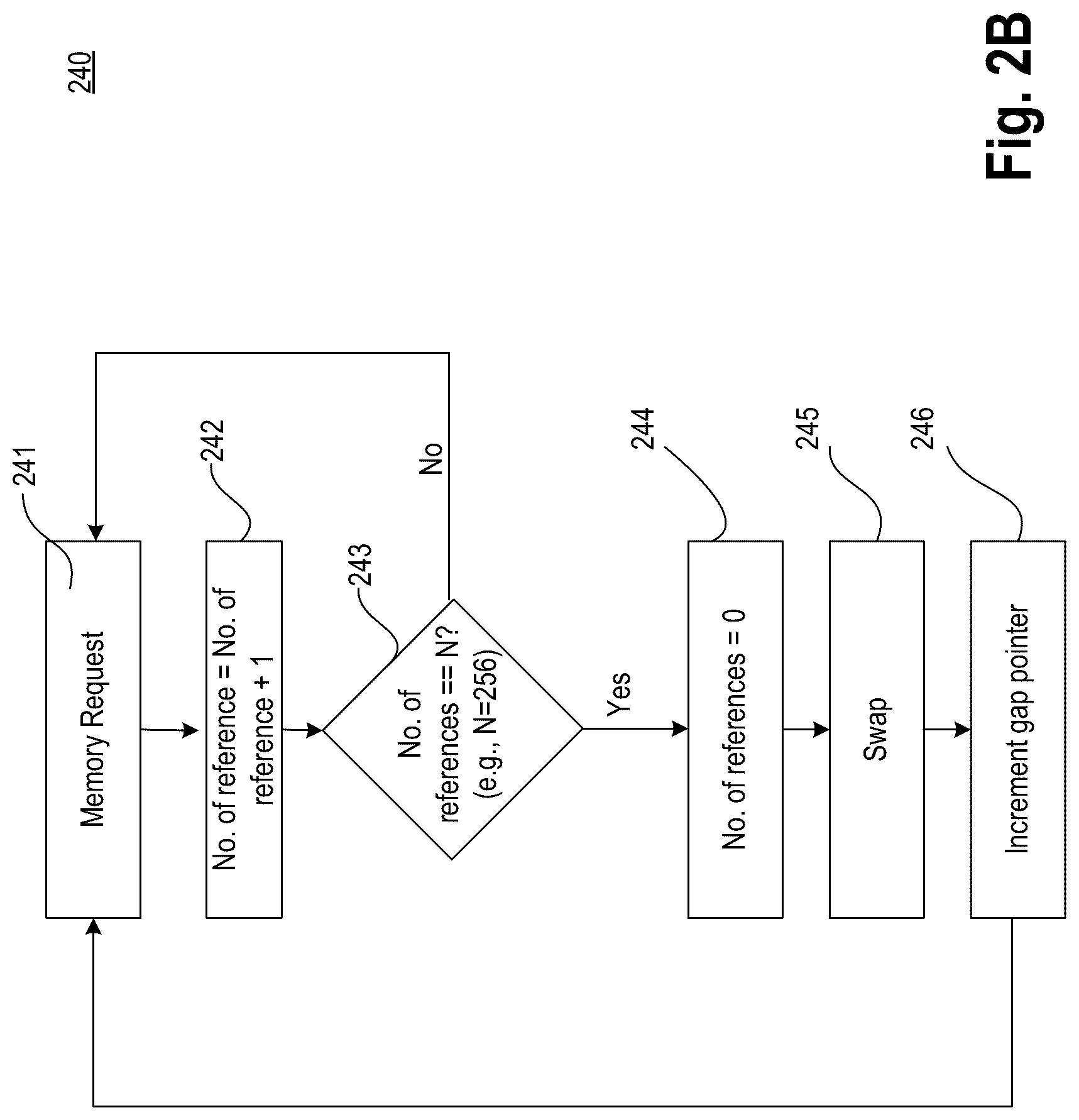 Patent US12308064 Figure 4 – Random swap injection