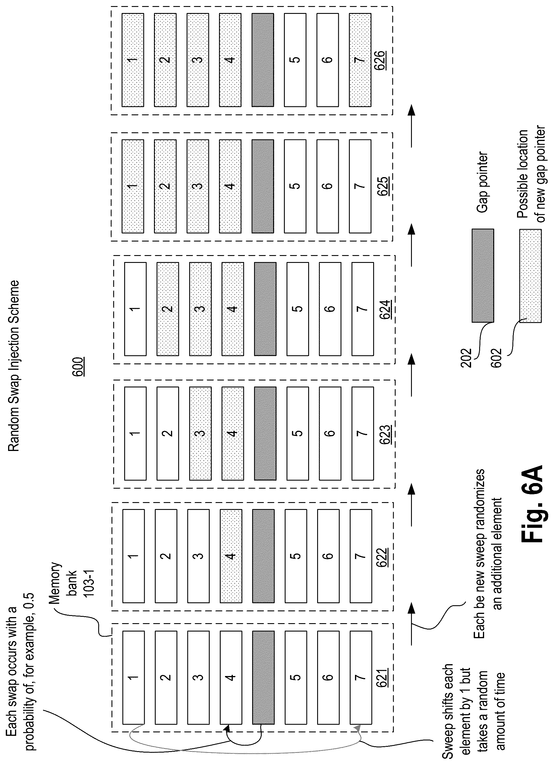 Patent US12308064 Figure 9 – Random swap injection