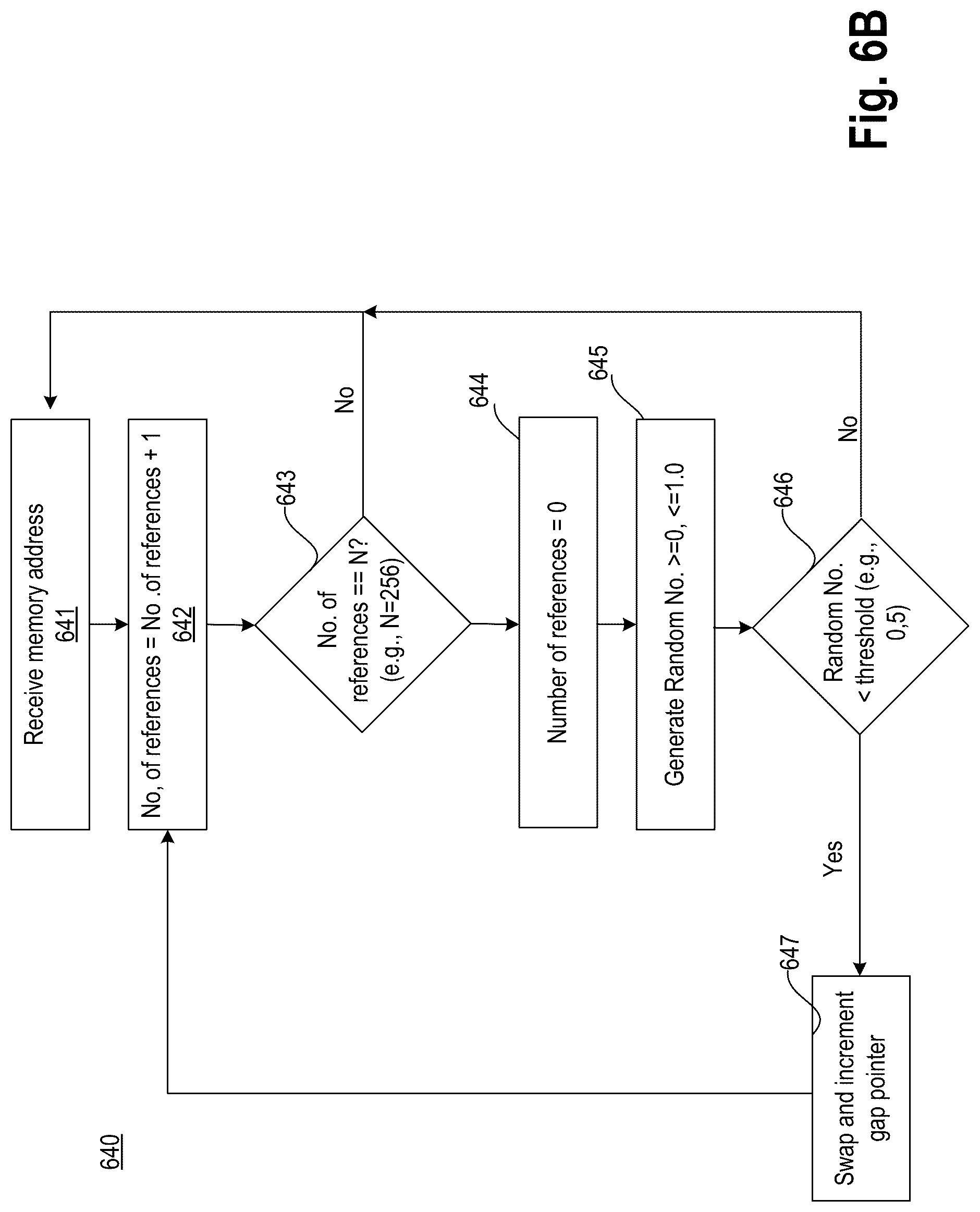 Patent US12308064 Figure 10 – Random swap injection