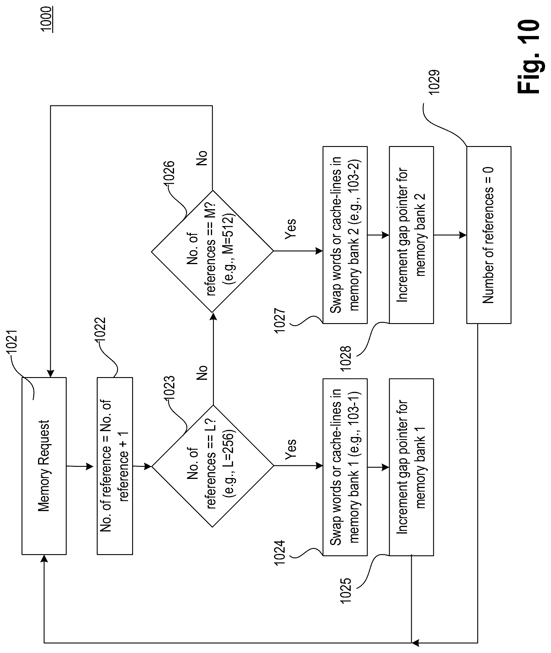 Patent US12308064 Figure 14 – Random swap injection