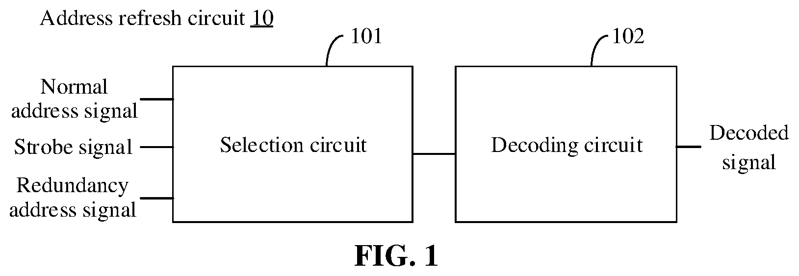 Patent US12308065 Figure 1 – Address refresh circuit and method, memory, and electronic device