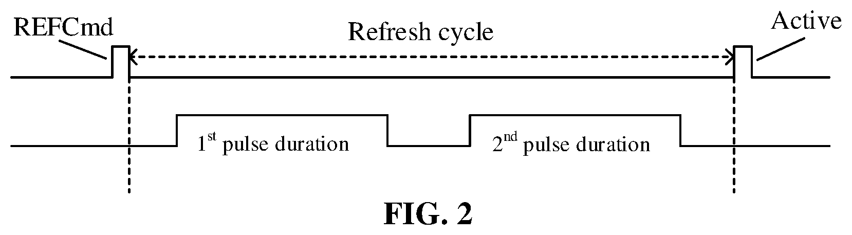 Patent US12308065 Figure 2 – Address refresh circuit and method, memory, and electronic device