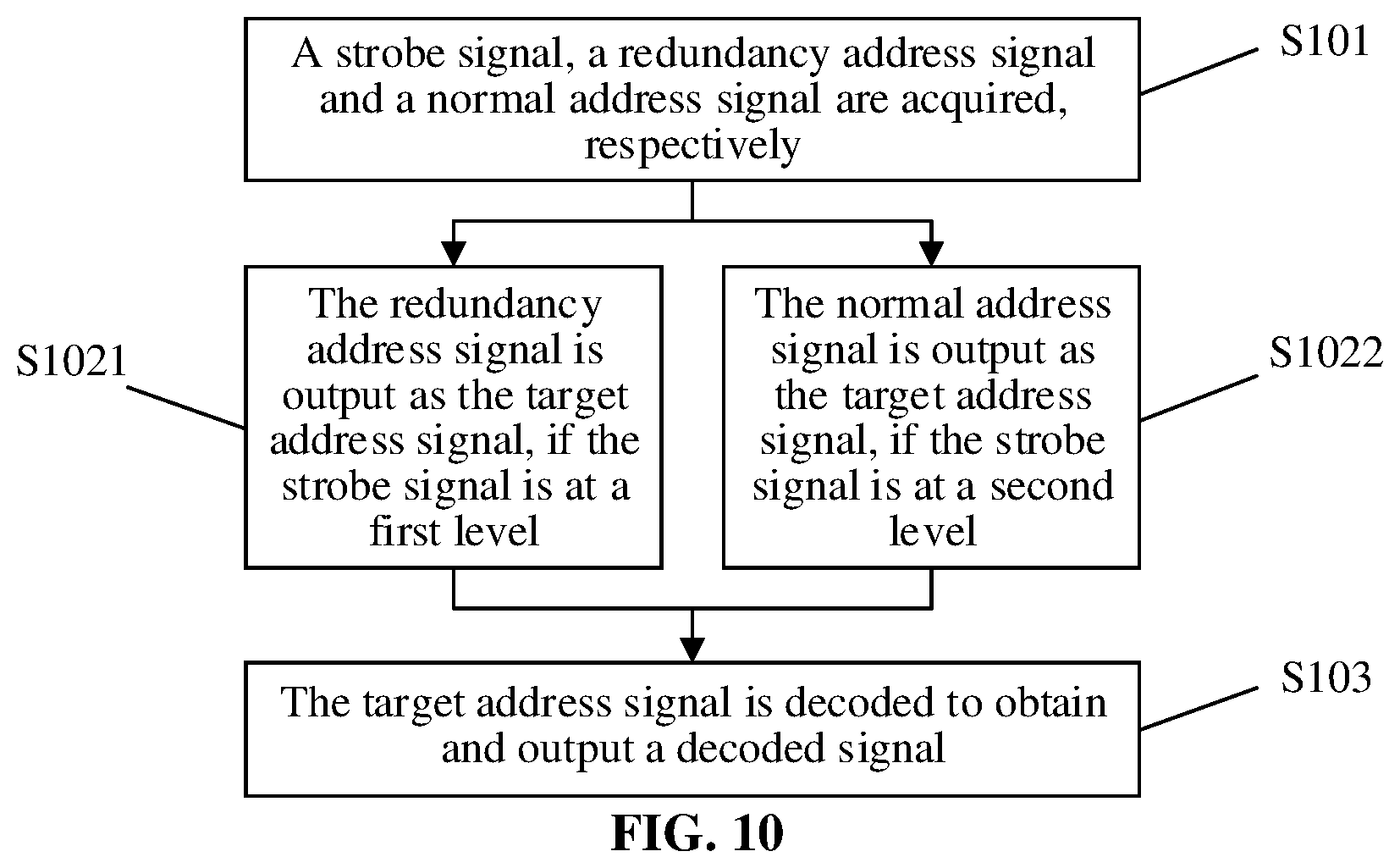 Patent US12308065 Figure 10 – Address refresh circuit and method, memory, and electronic device