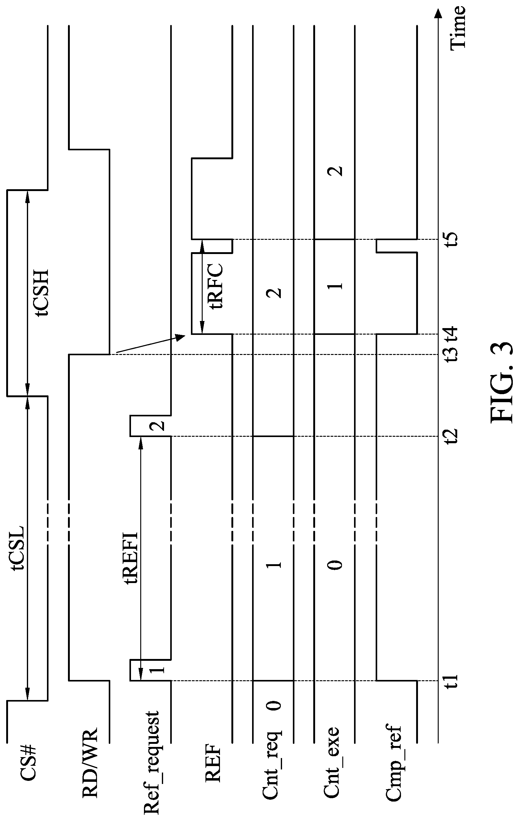 Patent US12308066 Figure 3 – Pseudo-static random access memory