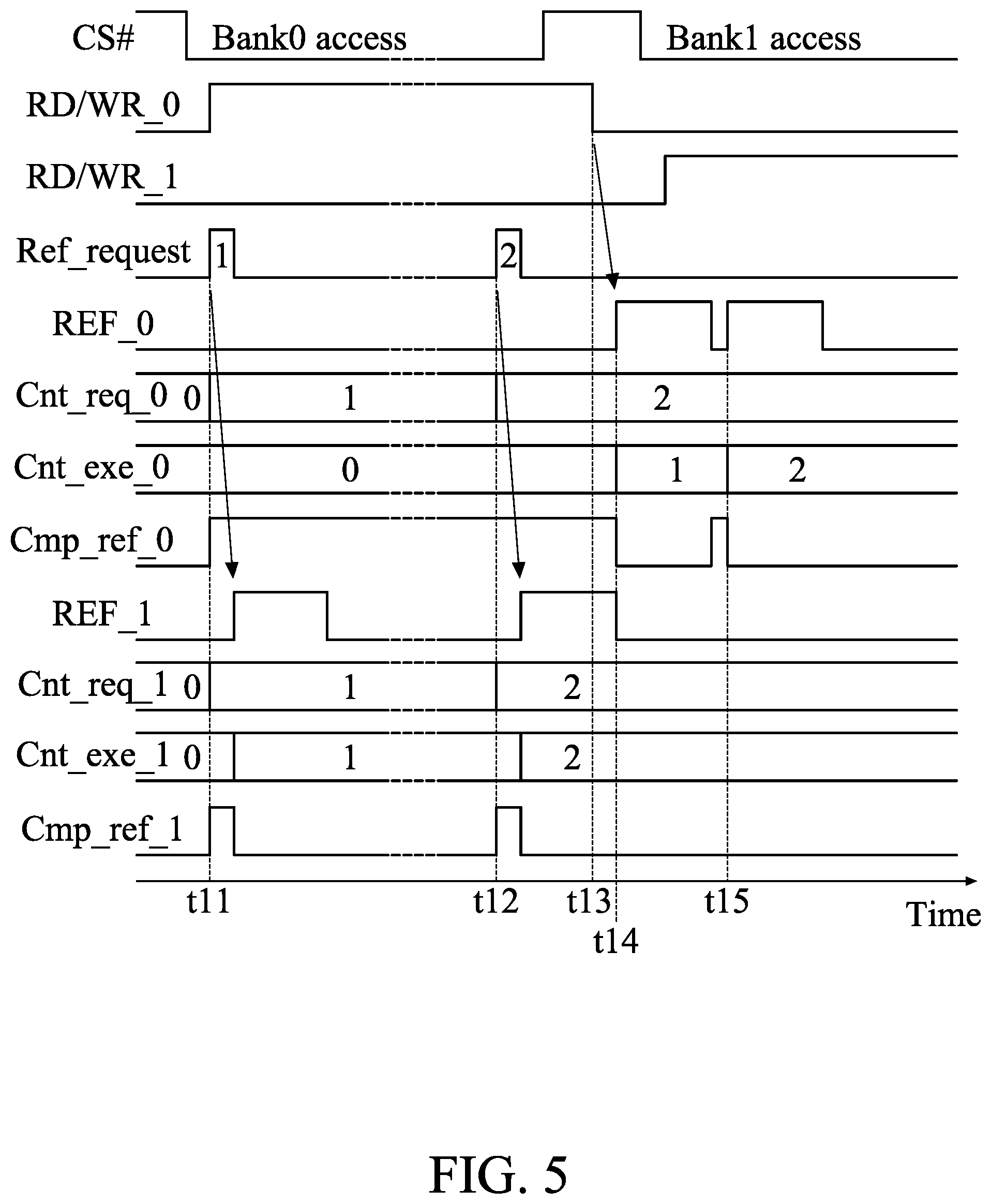Patent US12308066 Figure 5 – Pseudo-static random access memory