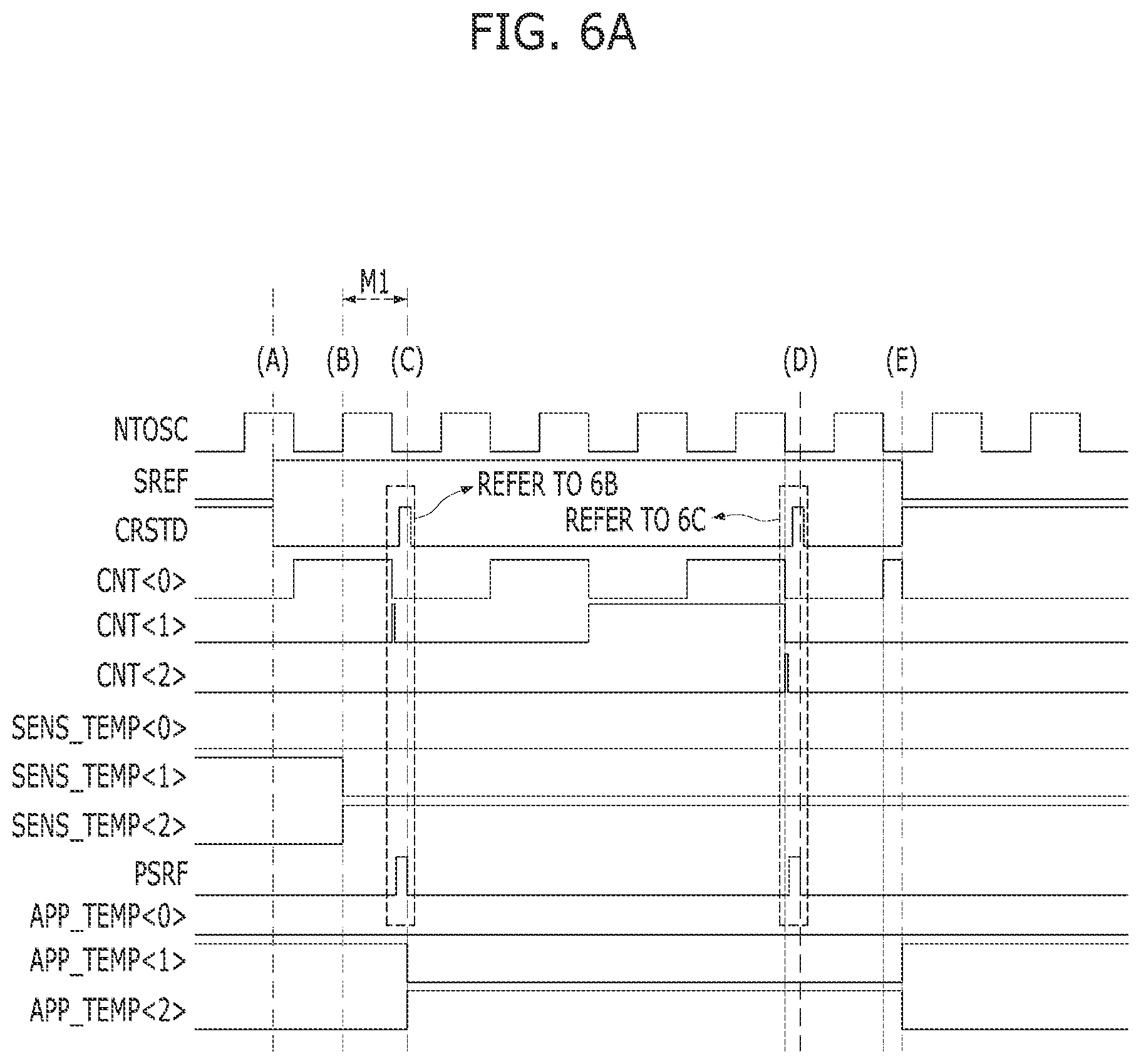 Patent US12308067 Figure 6 – Memory device having stable self-refresh operation and operating method thereof