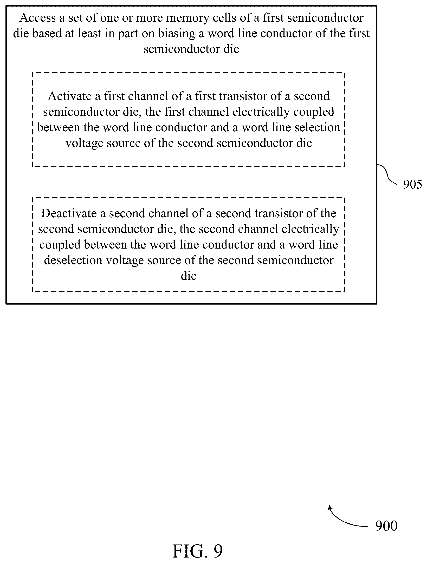 Patent US12308070 Figure 9 – Word line drivers for multiple-die memory devices