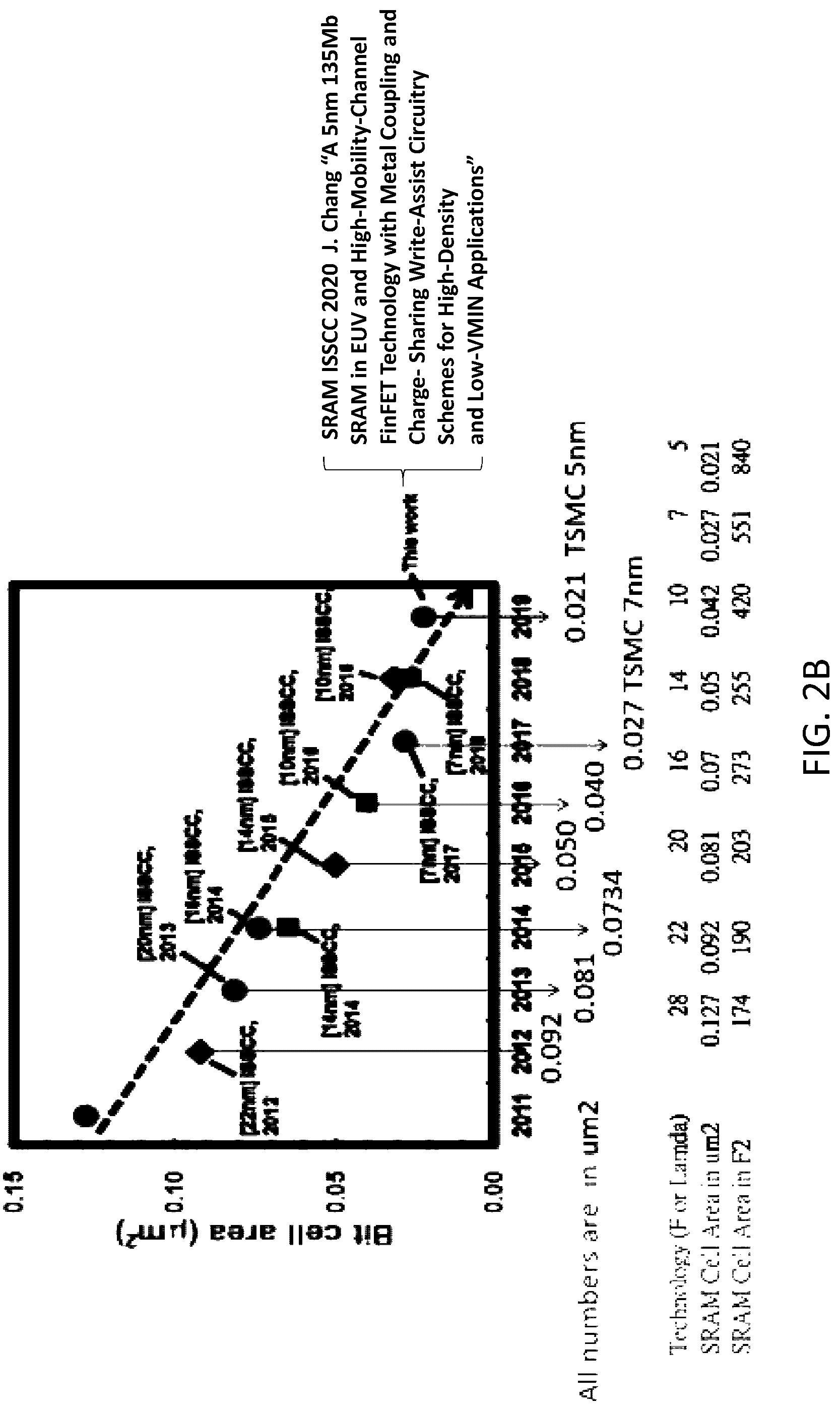 Patent US12308072 Figure 4 – Integrated scaling and stretching platform for optimizing monolithic integration and/or heterogeneous integration in a single semiconductor die