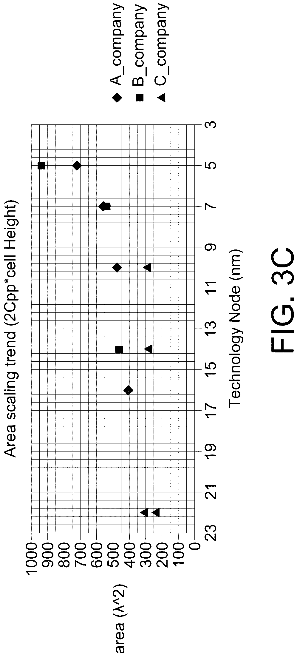 Patent US12308072 Figure 7 – Integrated scaling and stretching platform for optimizing monolithic integration and/or heterogeneous integration in a single semiconductor die