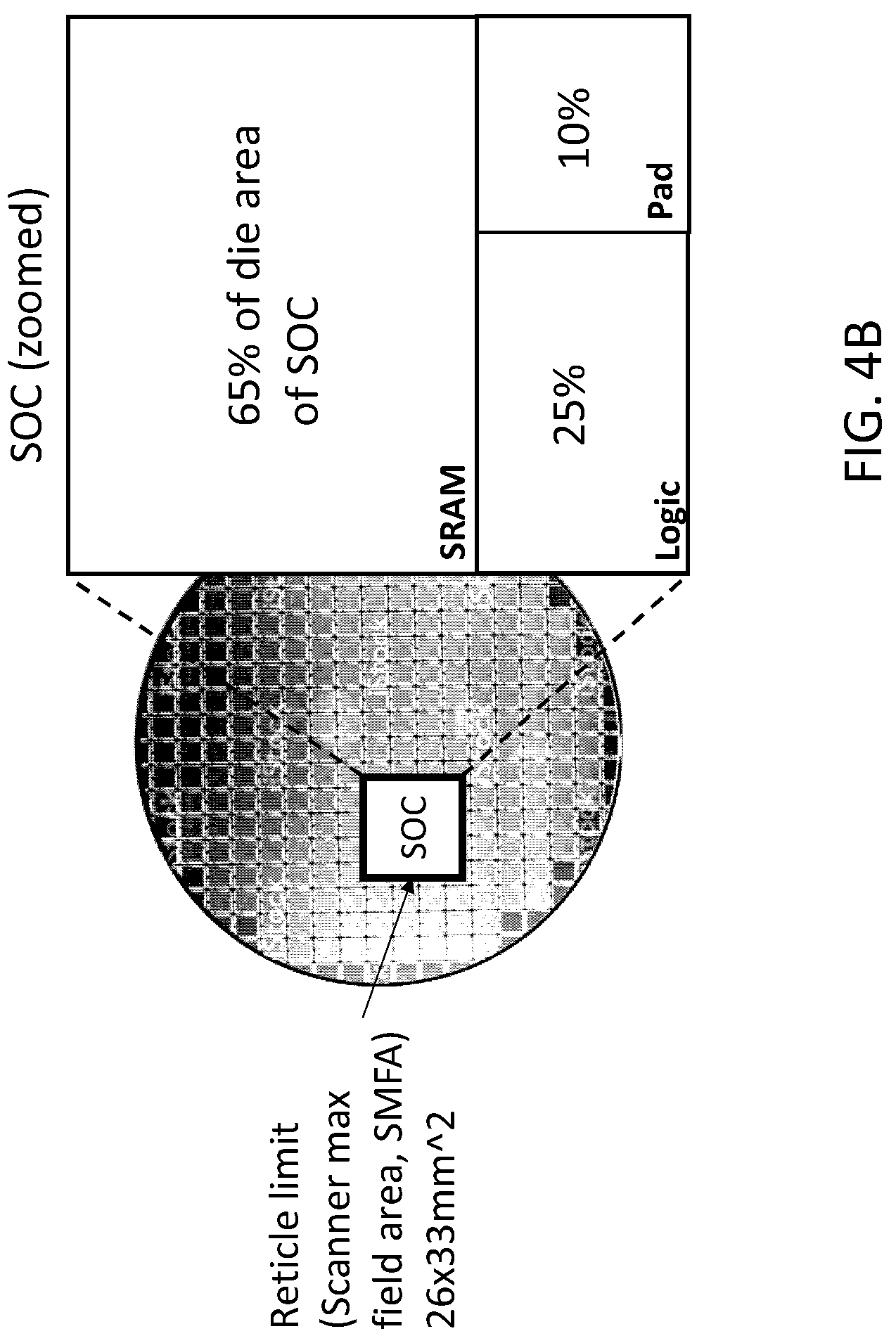 Patent US12308072 Figure 9 – Integrated scaling and stretching platform for optimizing monolithic integration and/or heterogeneous integration in a single semiconductor die