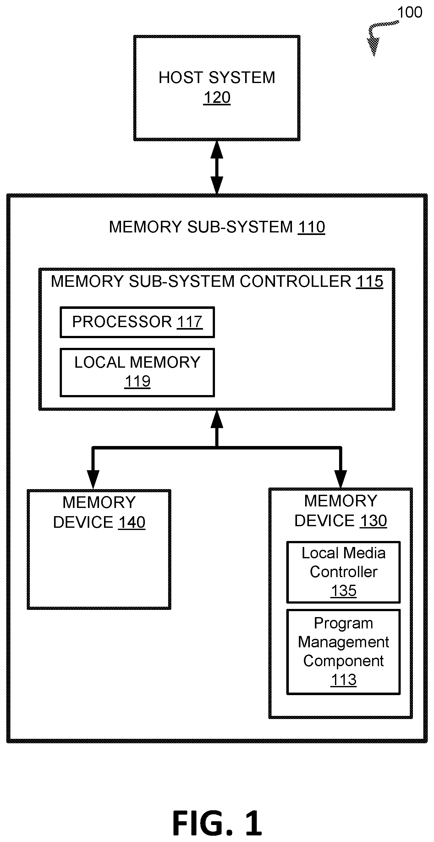 Patent US12308074 Figure 1 – Enhanced gradient seeding scheme during a program operation in a memory sub-system