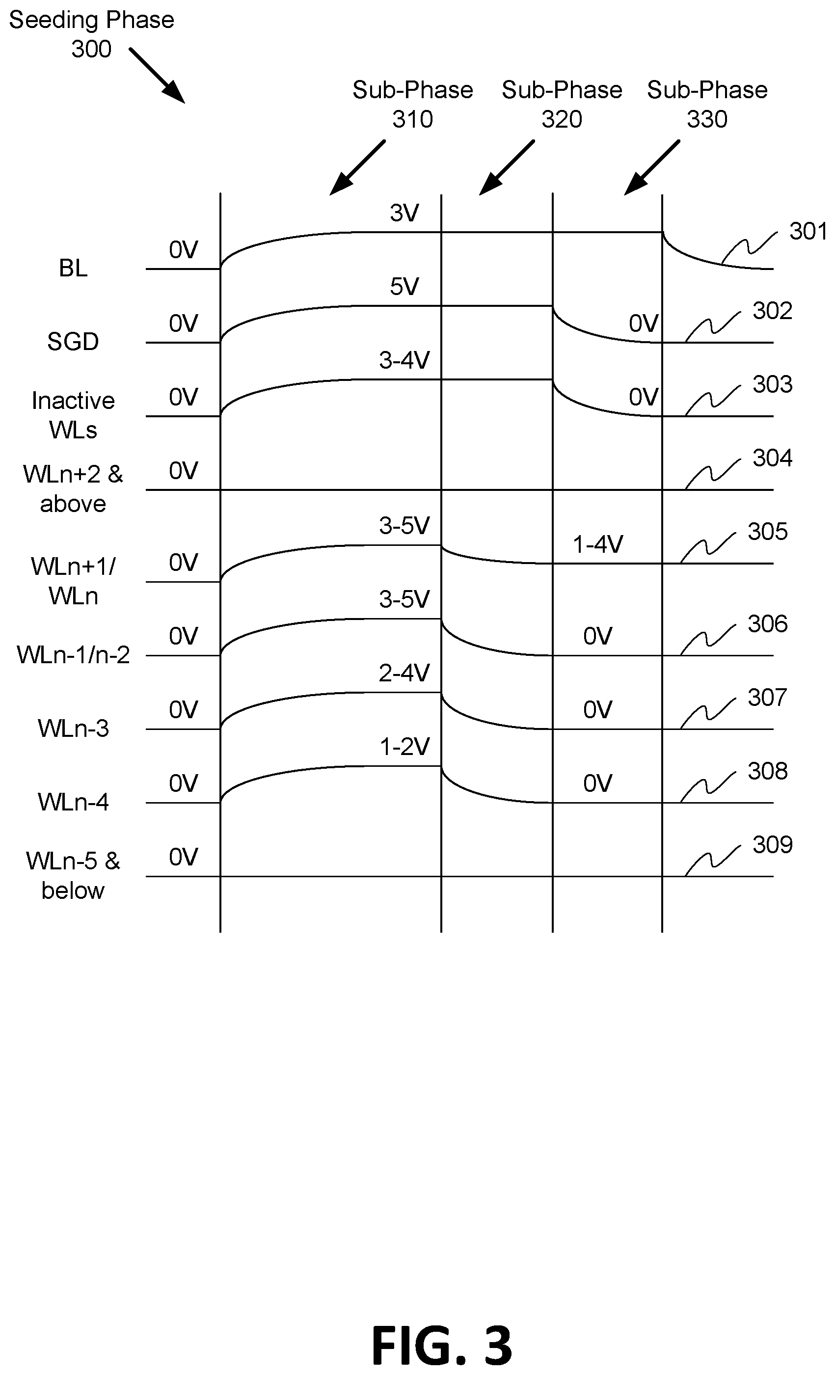 Patent US12308074 Figure 4 – Enhanced gradient seeding scheme during a program operation in a memory sub-system
