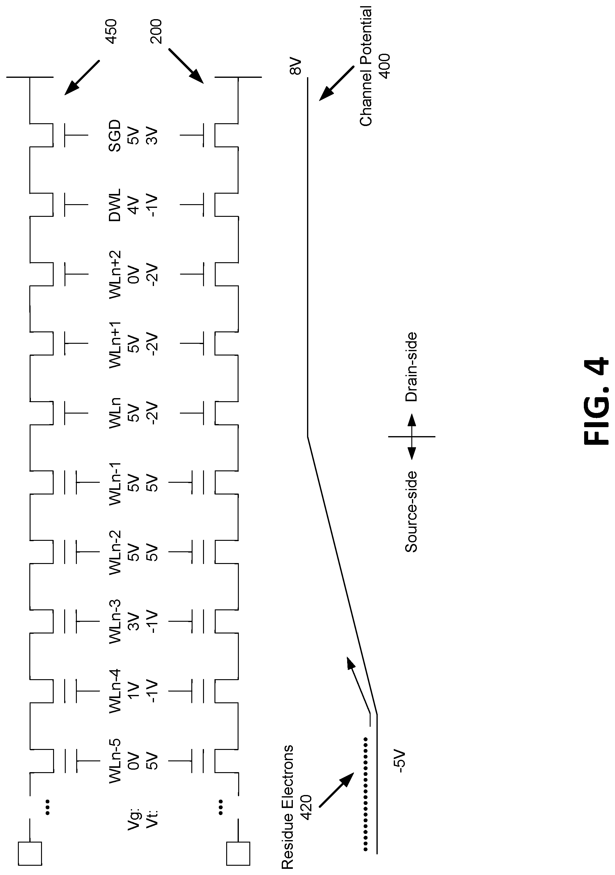 Patent US12308074 Figure 5 – Enhanced gradient seeding scheme during a program operation in a memory sub-system