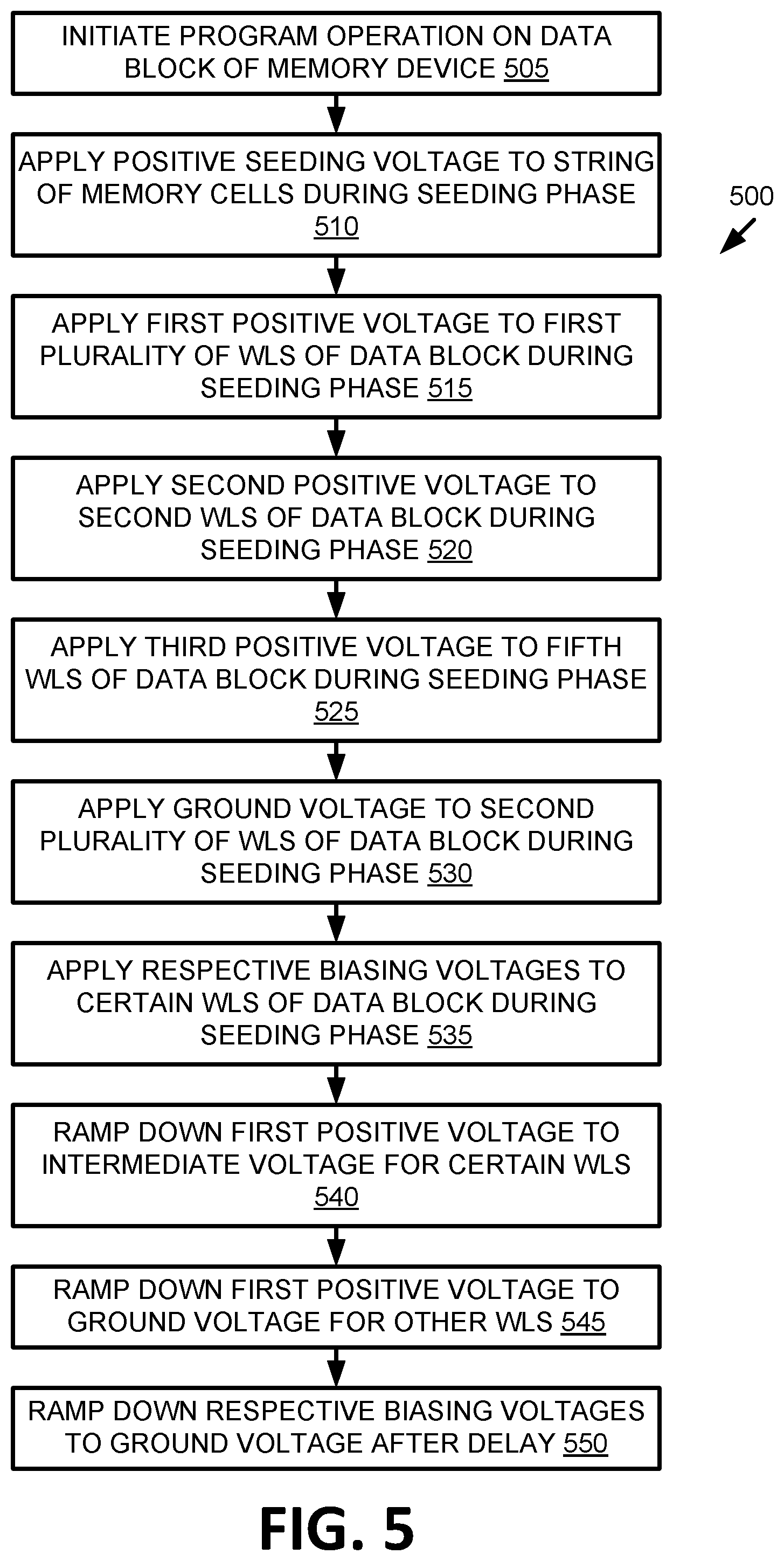 Patent US12308074 Figure 6 – Enhanced gradient seeding scheme during a program operation in a memory sub-system