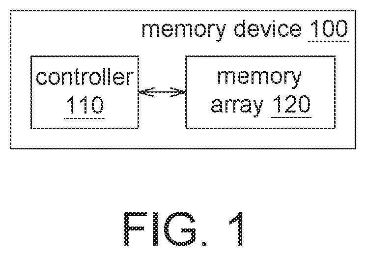 Patent US12308075 Figure 1 – Operation method for a memory device
