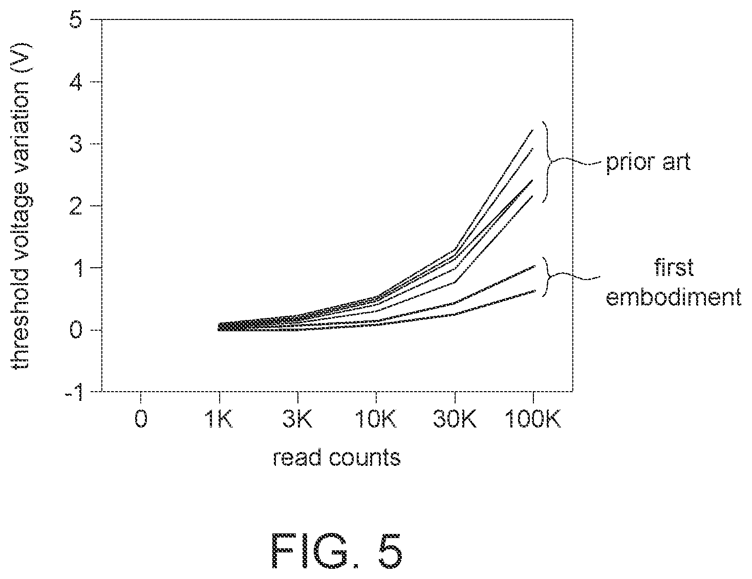 Patent US12308075 Figure 5 – Operation method for a memory device