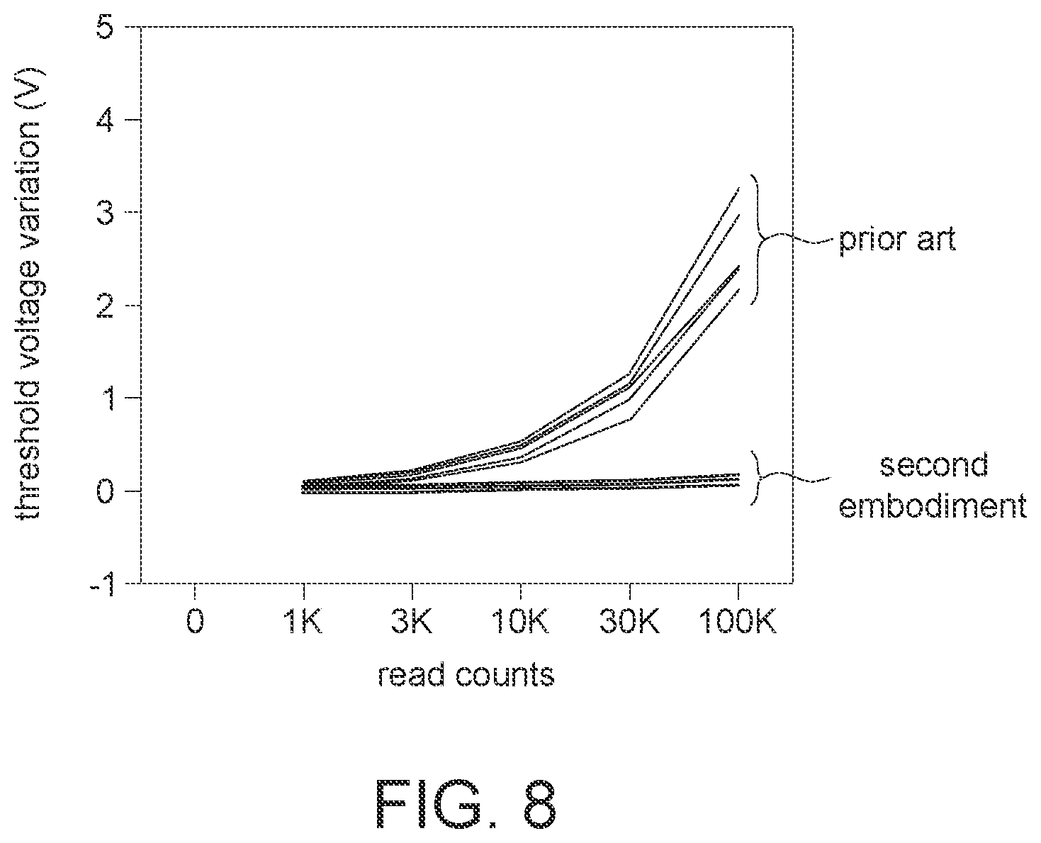 Patent US12308075 Figure 8 – Operation method for a memory device