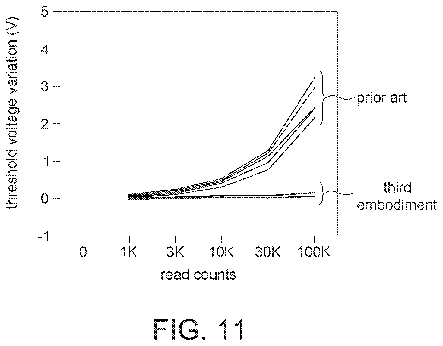 Patent US12308075 Figure 11 – Operation method for a memory device