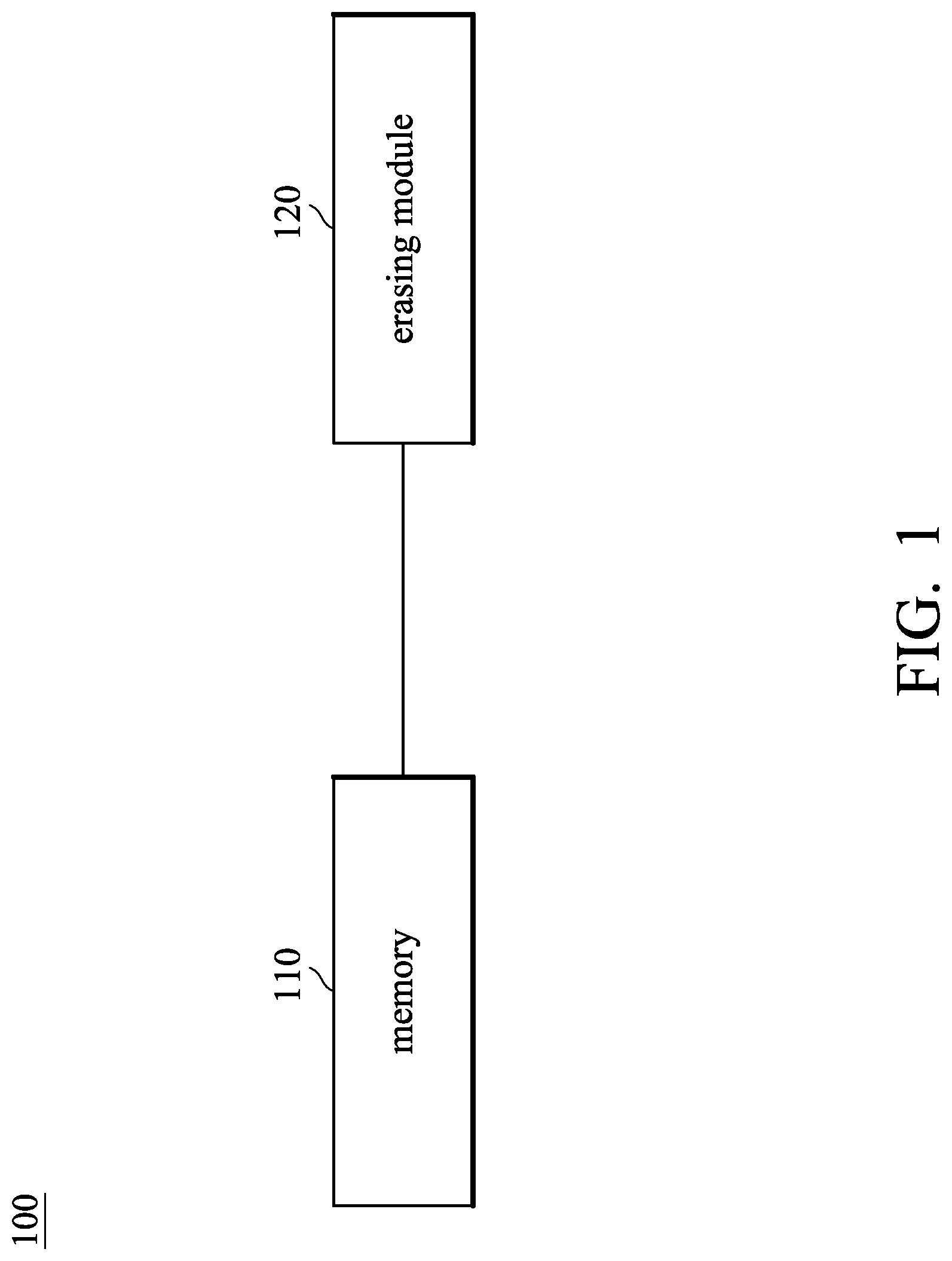 Patent US12308076 Figure 1 – Memory device and erasing method thereof