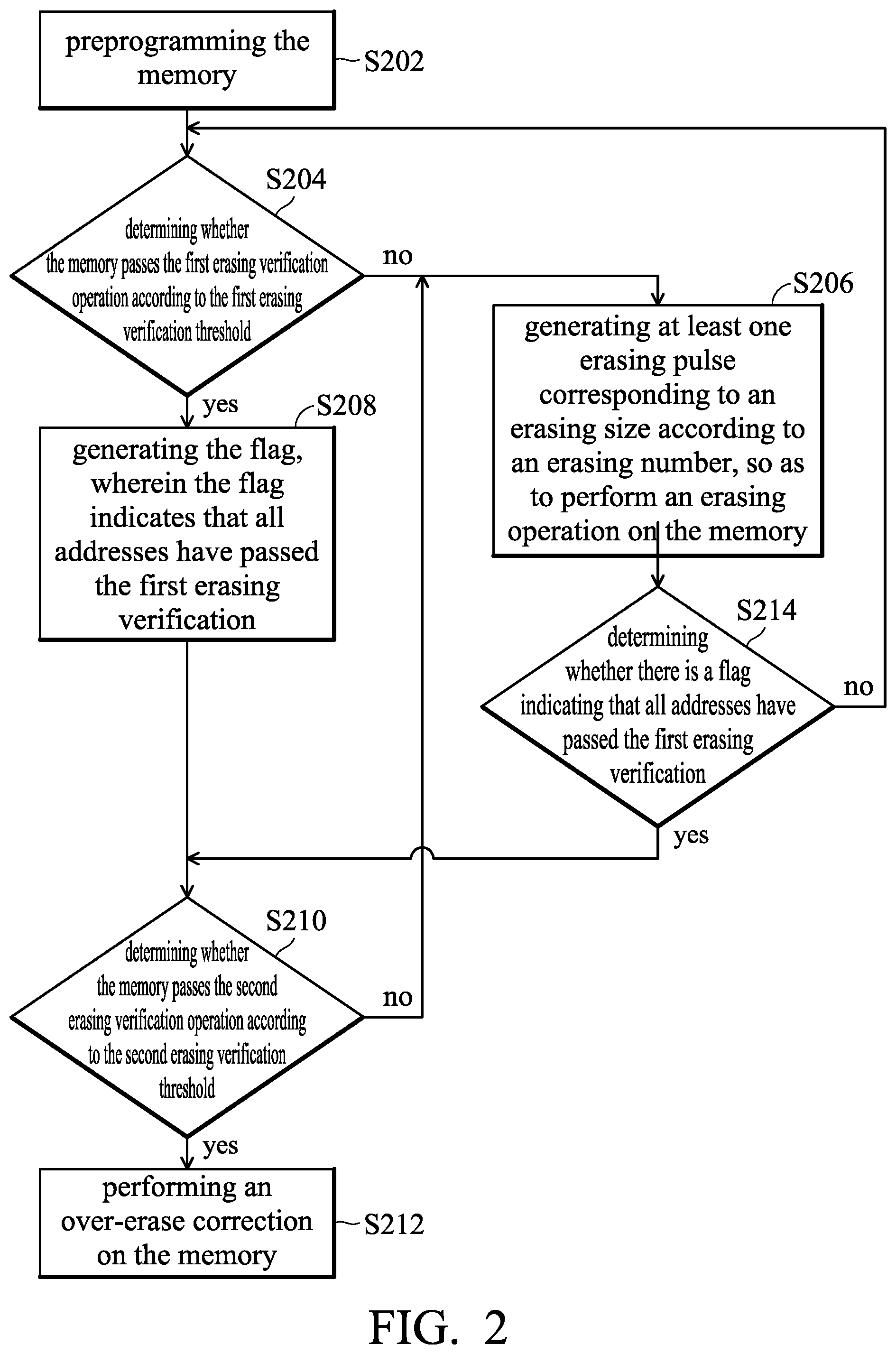 Patent US12308076 Figure 2 – Memory device and erasing method thereof