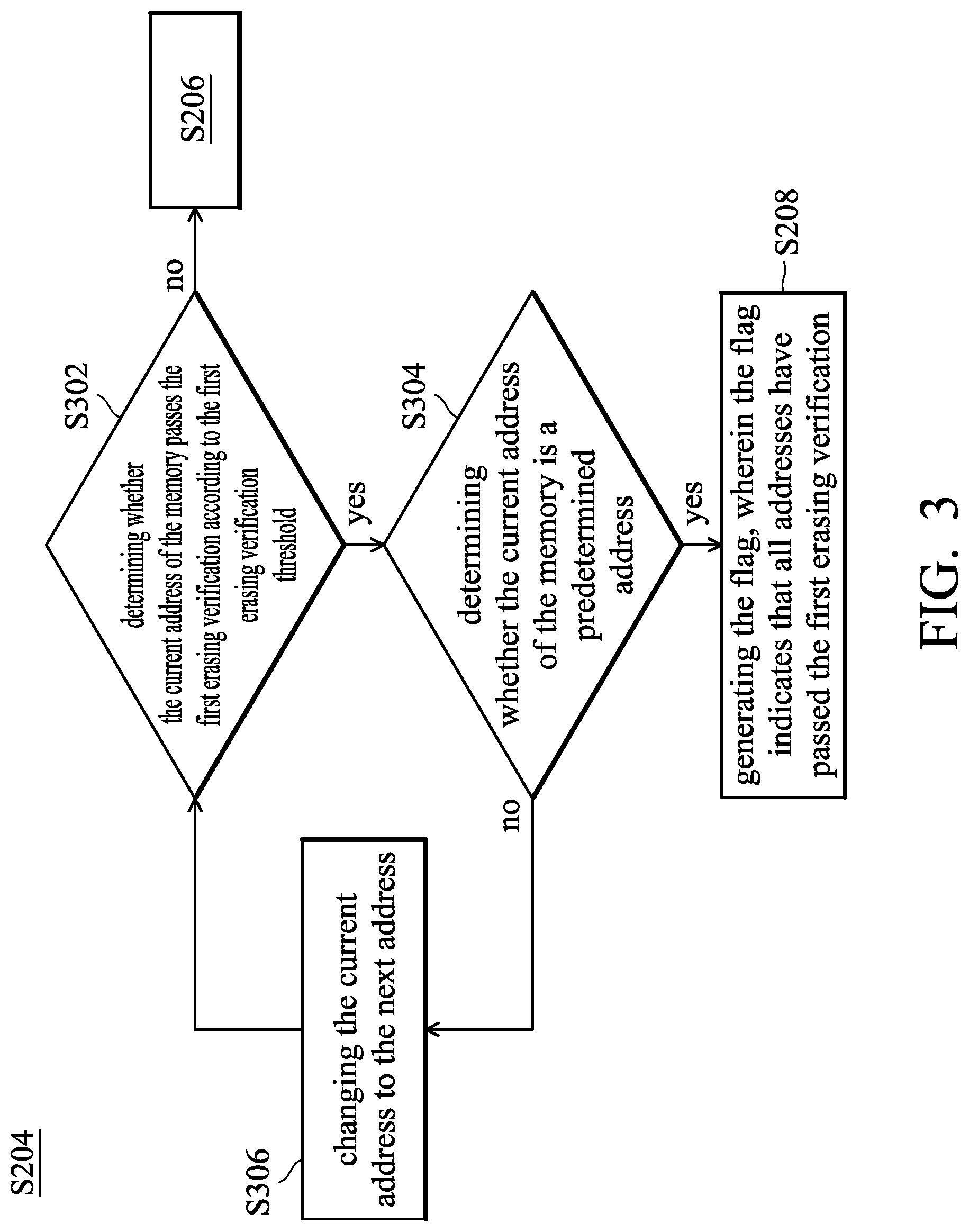 Patent US12308076 Figure 3 – Memory device and erasing method thereof