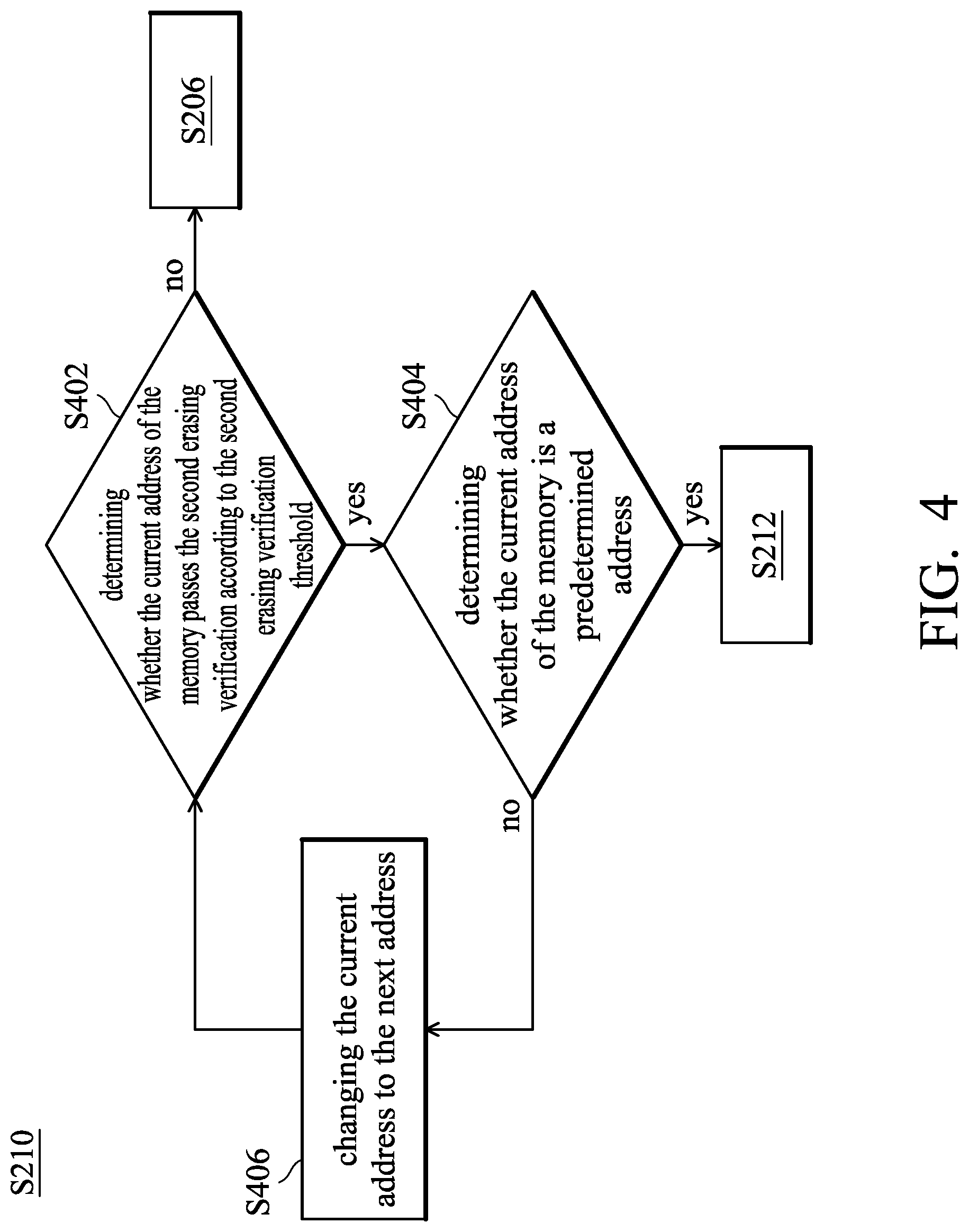 Patent US12308076 Figure 4 – Memory device and erasing method thereof