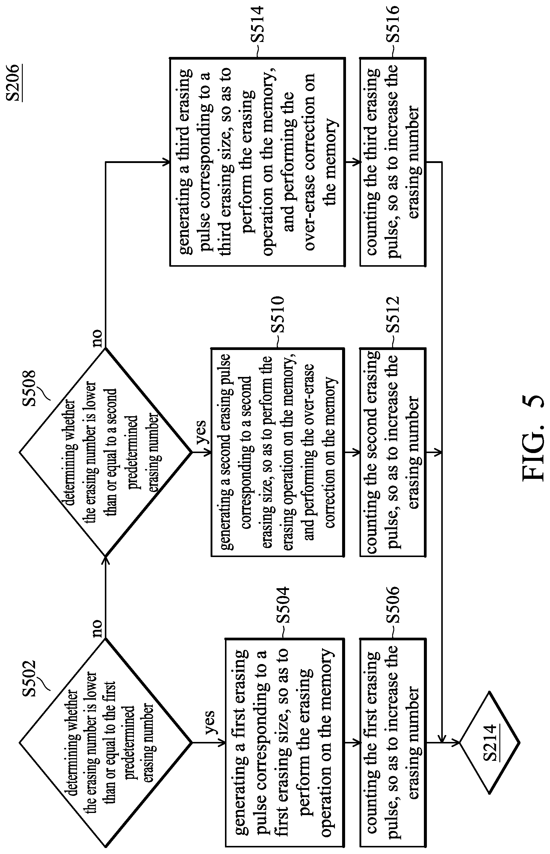Patent US12308076 Figure 5 – Memory device and erasing method thereof