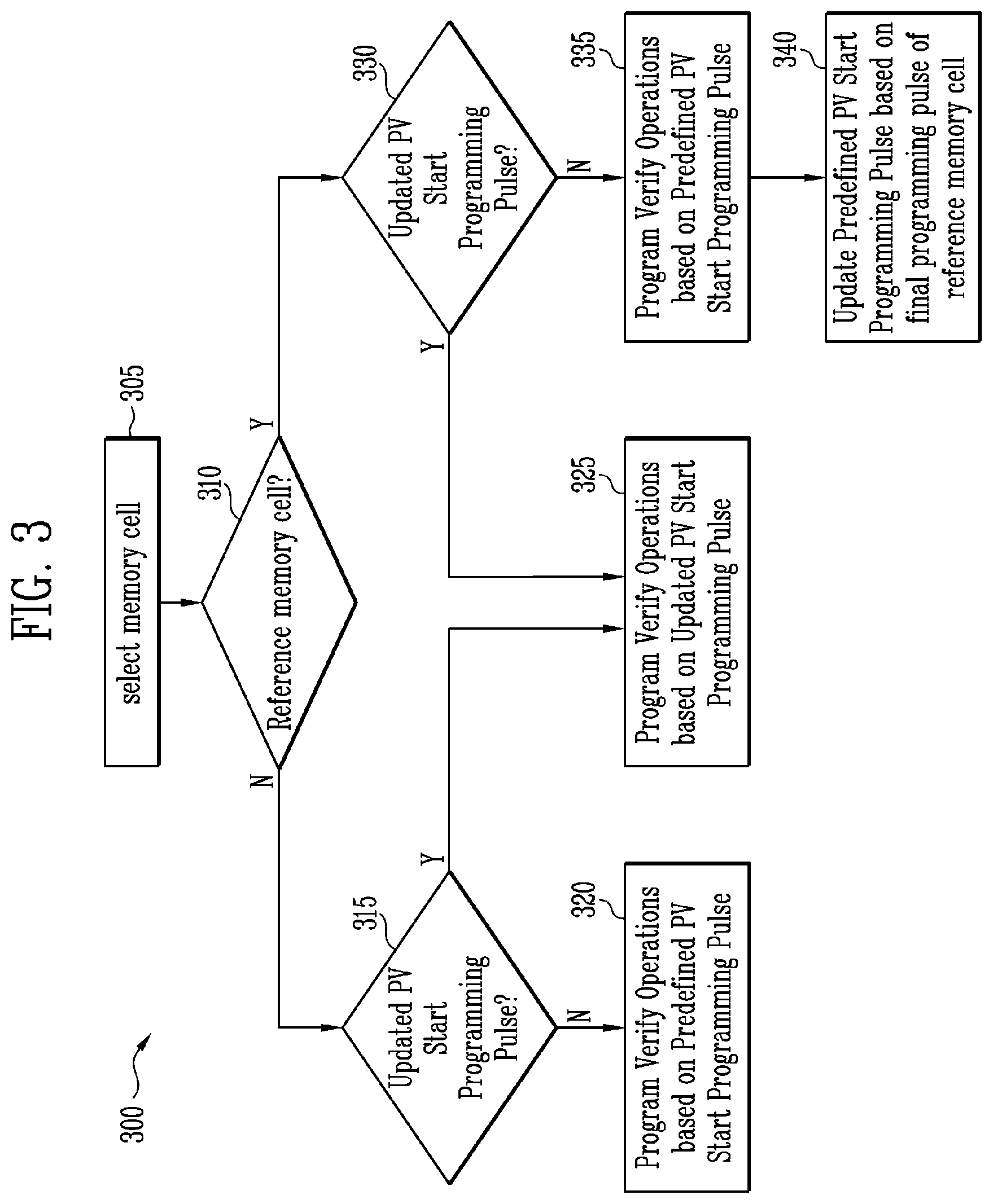 Patent US12308077 Figure 5 – 3D memory device and programming method thereof