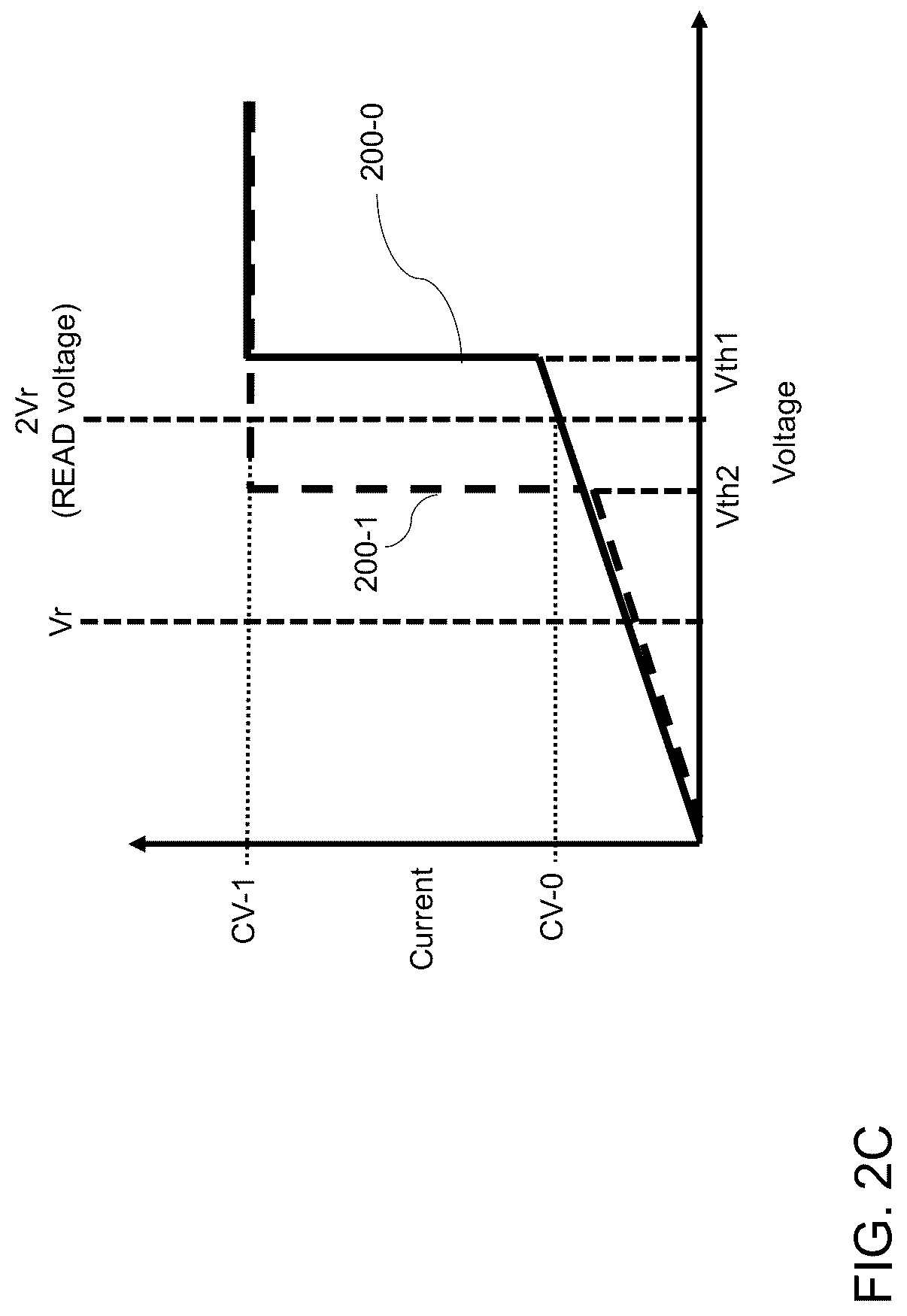 Patent US12308078 Figure 7 – One-time programmable (OTP) memory and method of operating the same