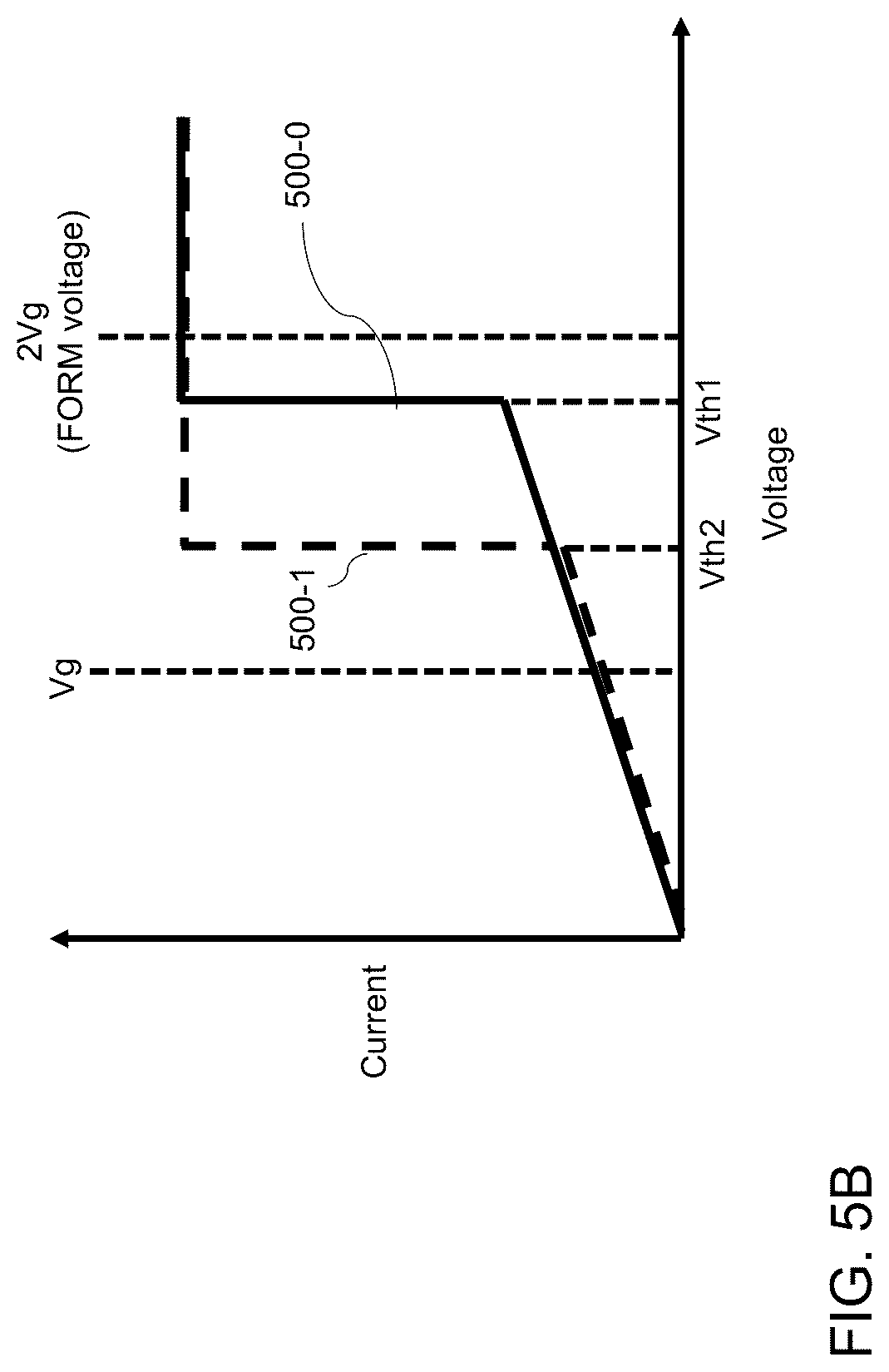 Patent US12308078 Figure 15 – One-time programmable (OTP) memory and method of operating the same