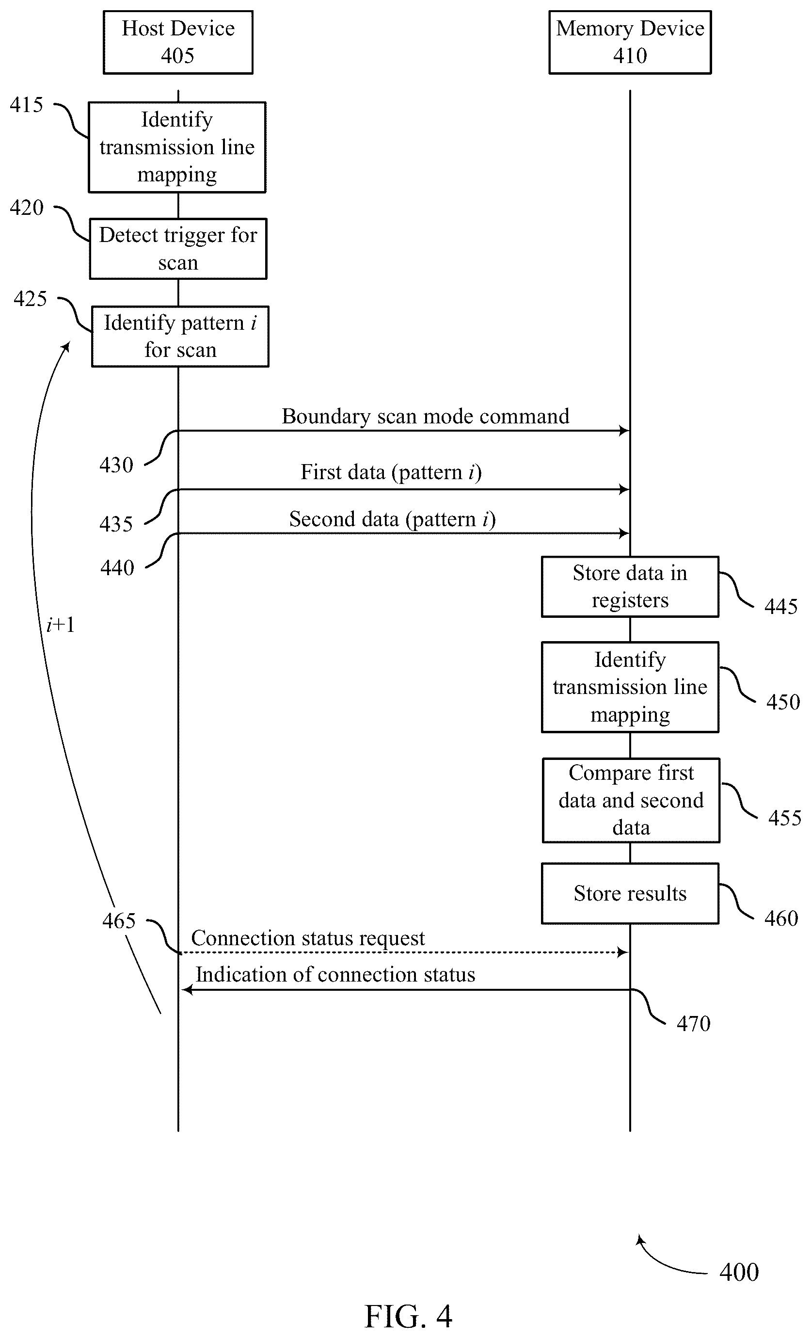 Patent US12308080 Figure 4 – Techniques for determining an interface connection status