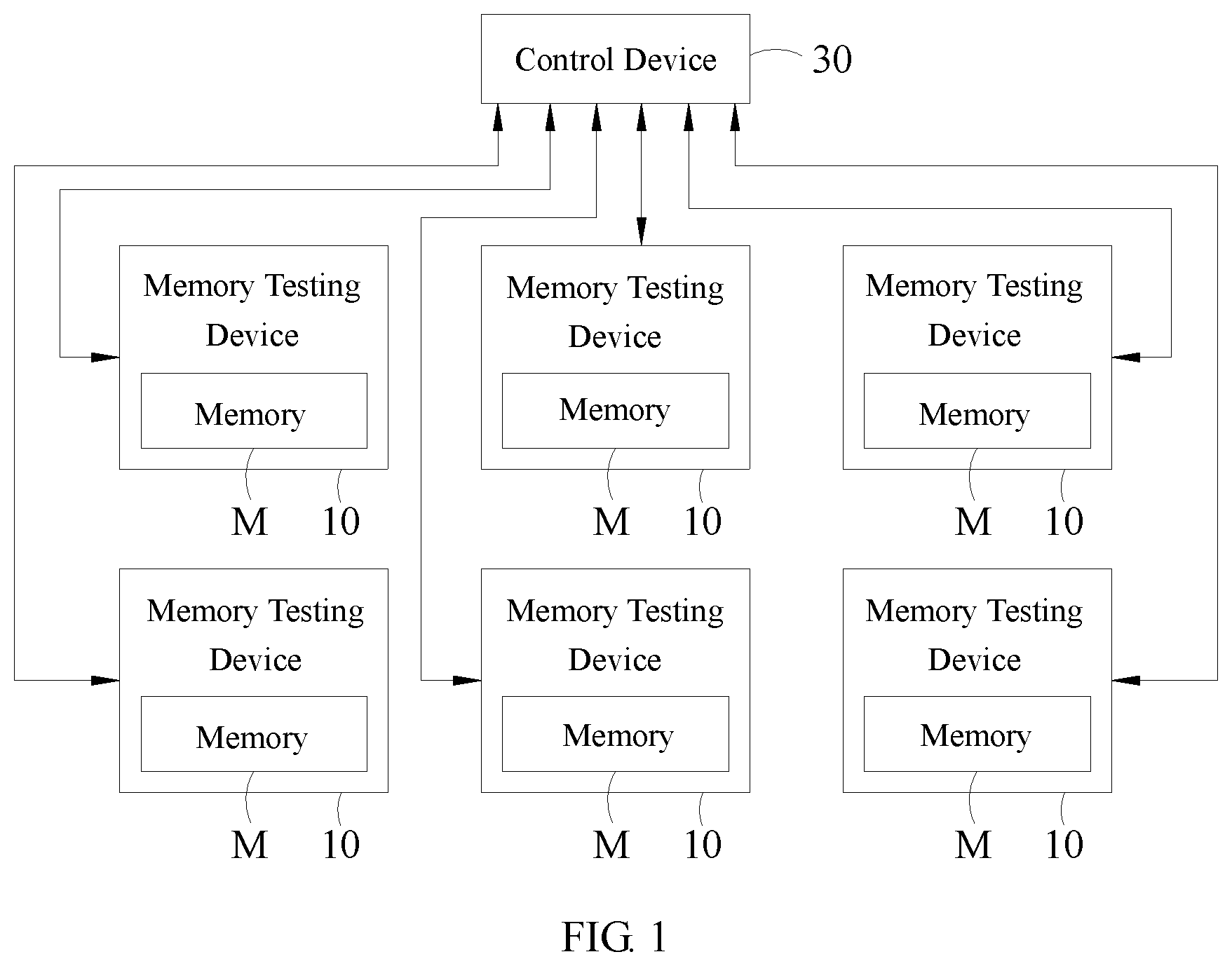 Patent US12308081 Figure 1 – Configurable testing and repair system for non-volatile memory
