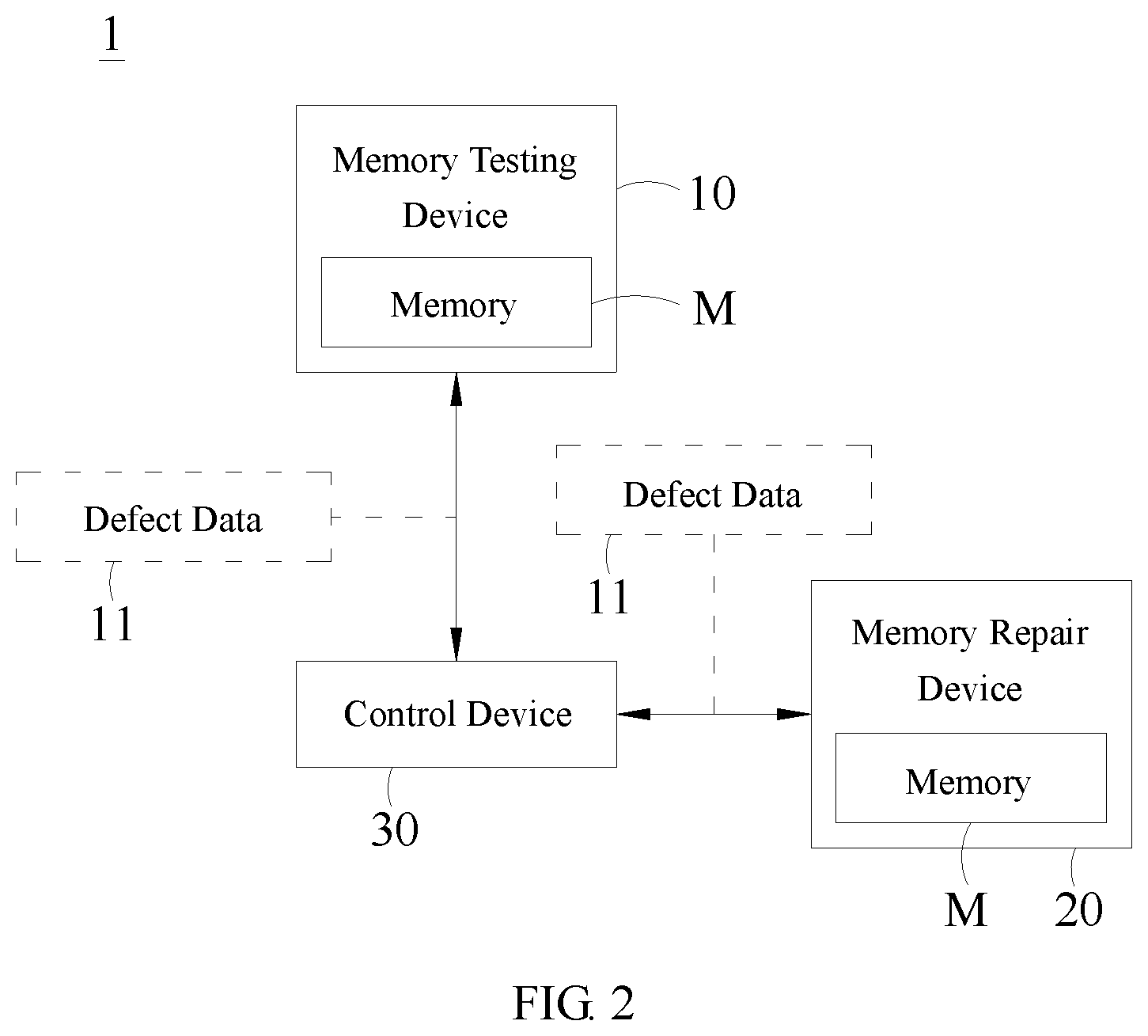 Patent US12308081 Figure 2 – Configurable testing and repair system for non-volatile memory