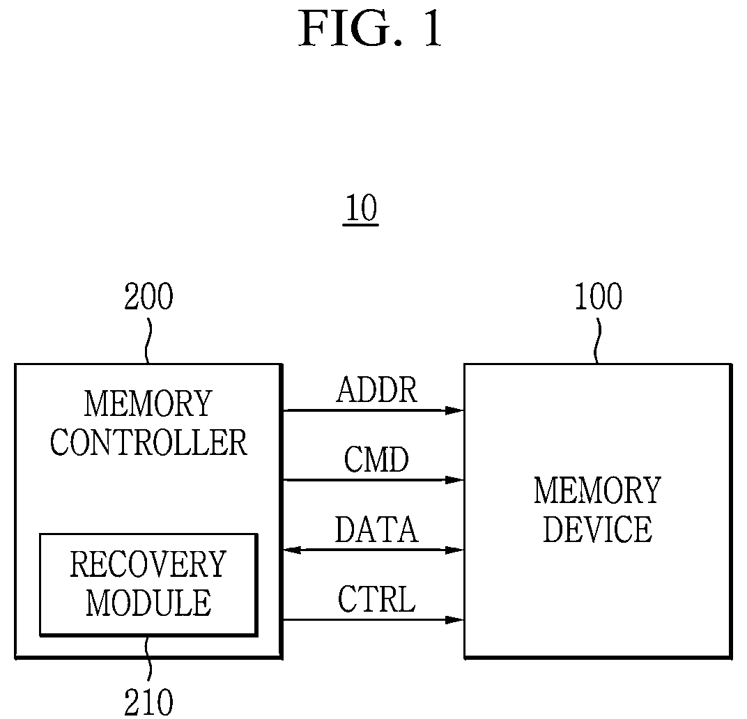 Patent US12308082 Figure 1 – Semiconductor memory devices that support enhanced data recovery operations